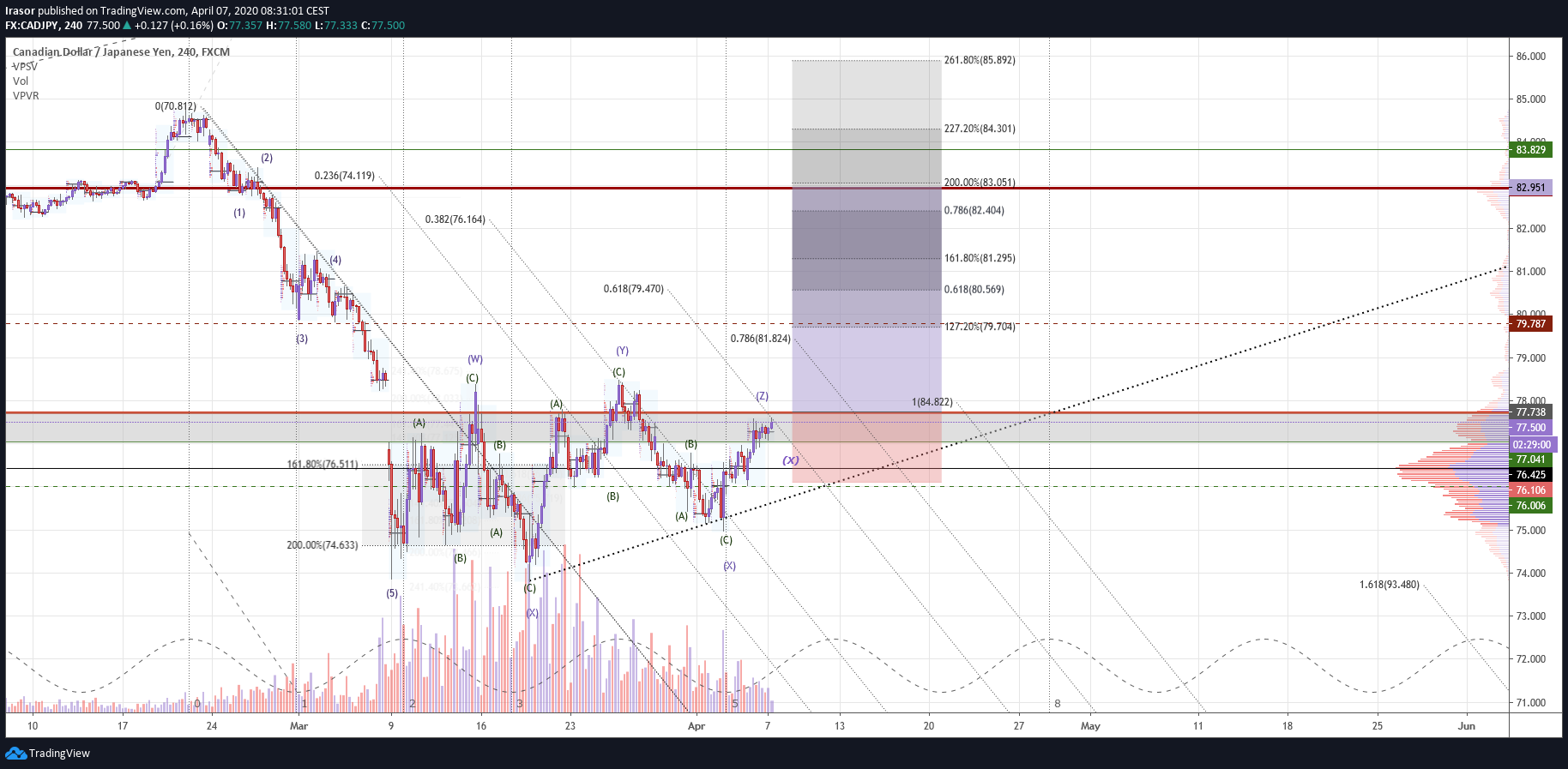  Chart Image