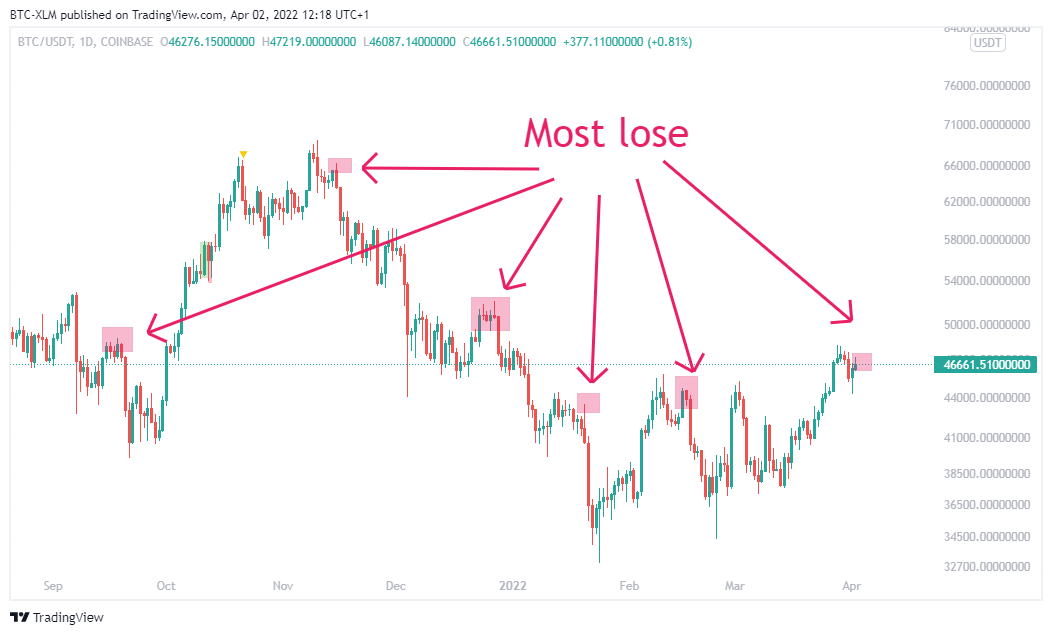 COINBASE:BTCUSDT Chart Image by BTC-XLM