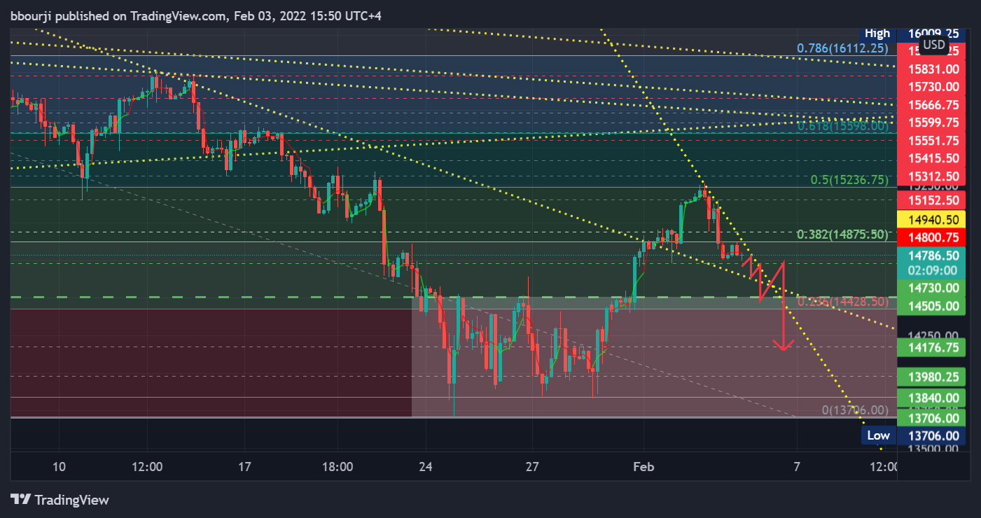 CME_MINI:NQ1! Chart Image by bbourji