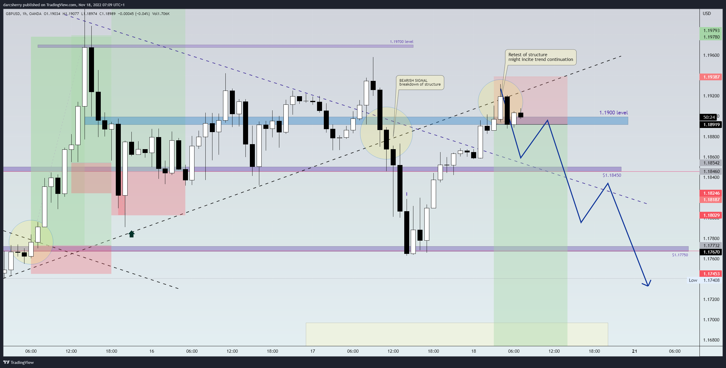 OANDA:GBPUSD Chart Image by darcsherry