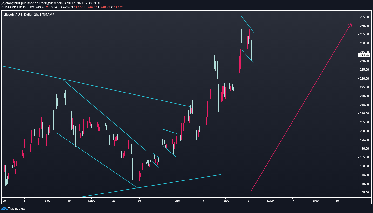  Chart Image