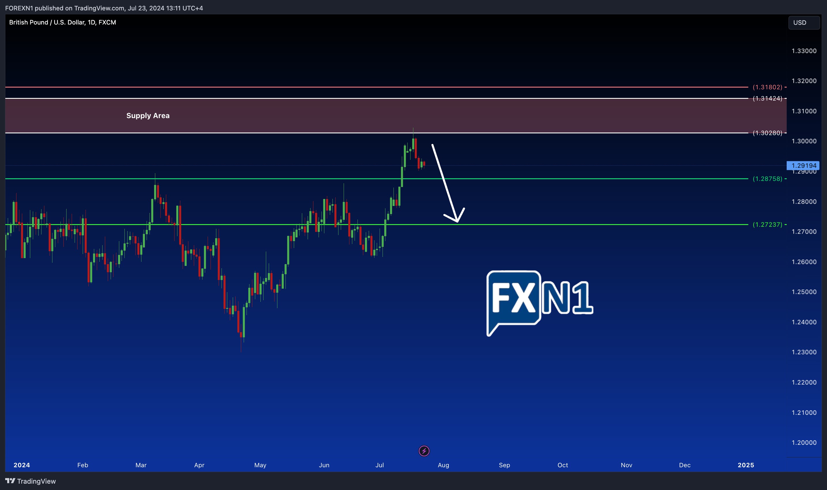 FX:GBPUSD Chart Image by FOREXN1
