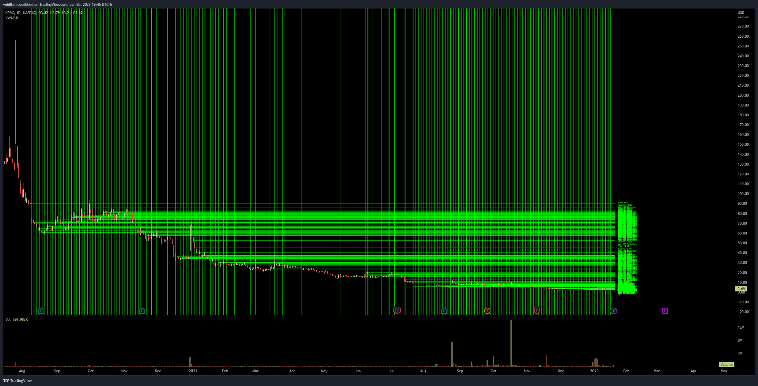 NASDAQ:KPRX Chart Image by vnhilton