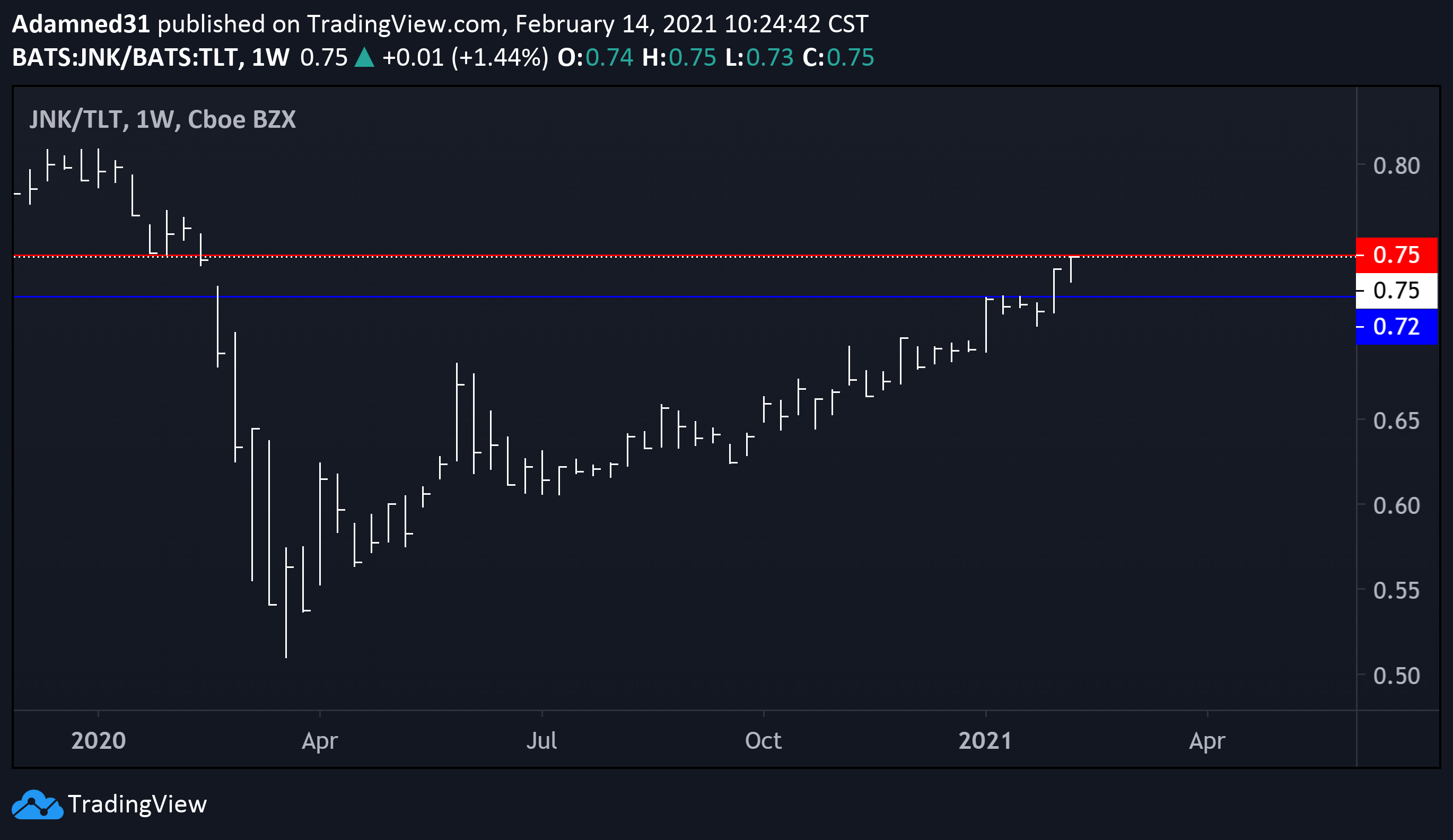  Chart Image