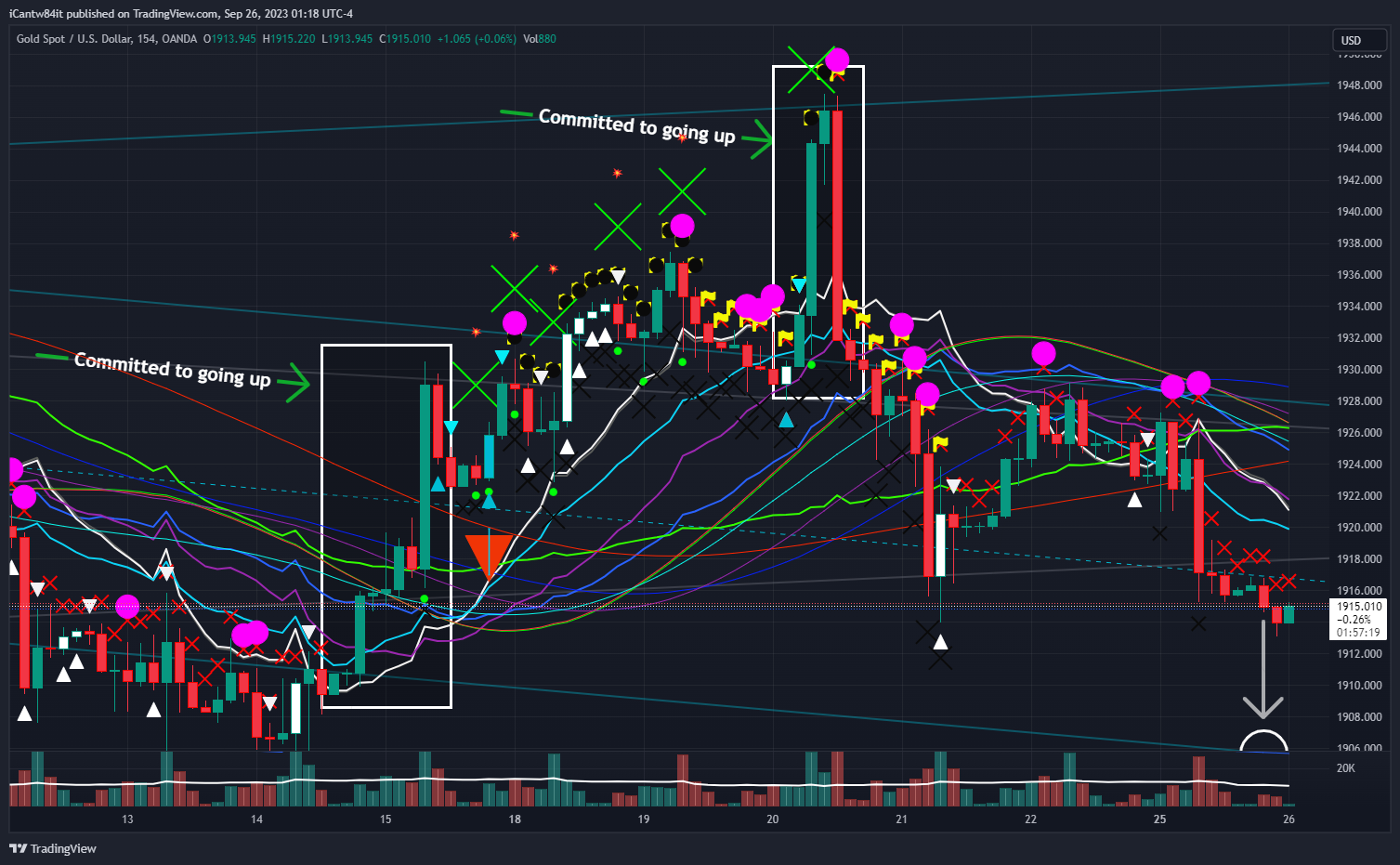 OANDA:XAUUSD Chart Image by iCantw84it