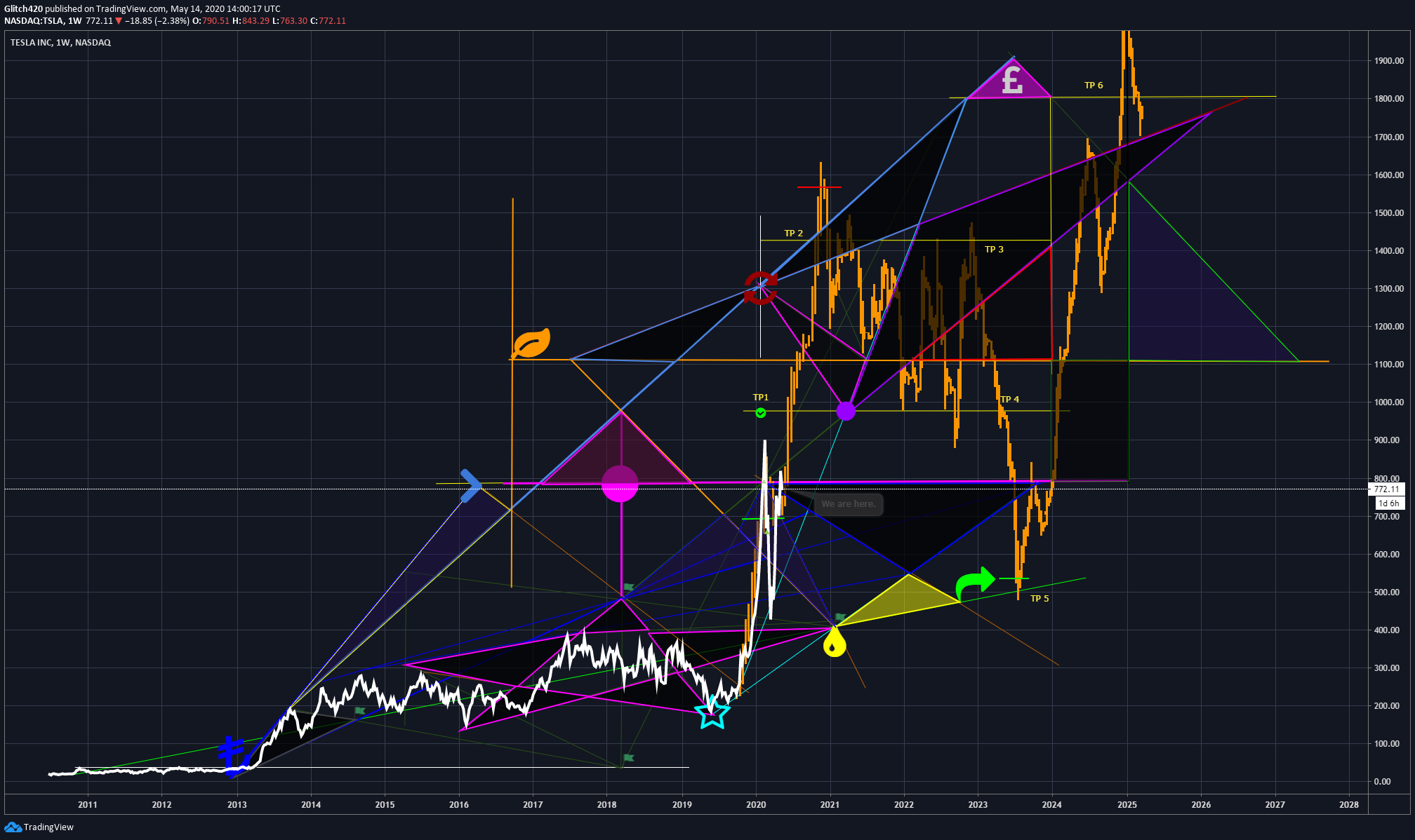  Chart Image