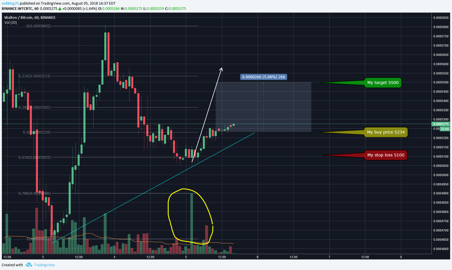  Chart Image
