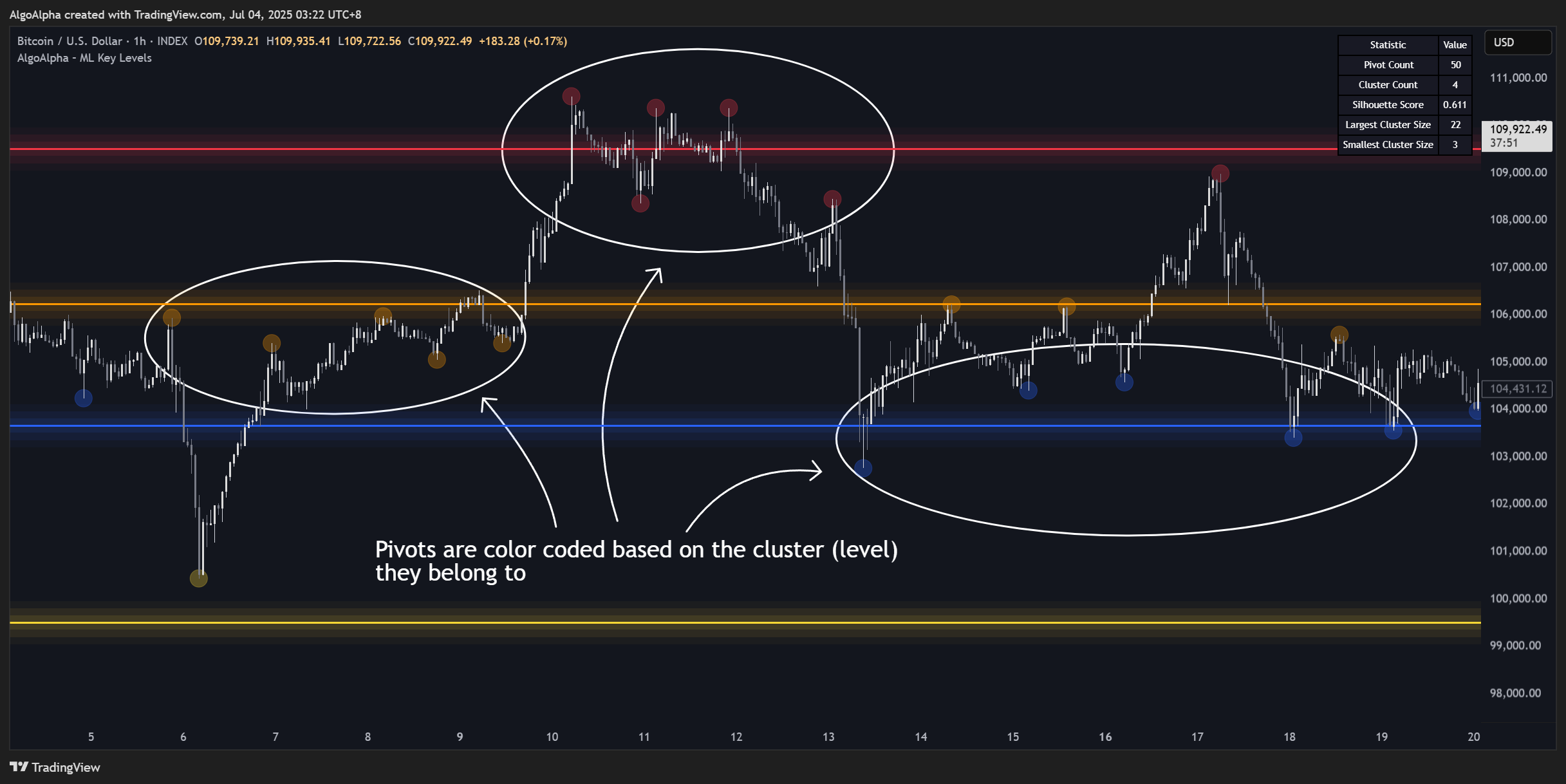 INDEX:BTCUSD Chart Image by AlgoAlpha