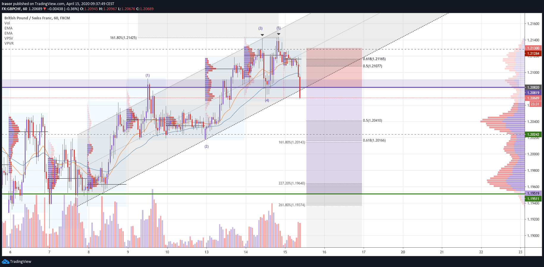  Chart Image