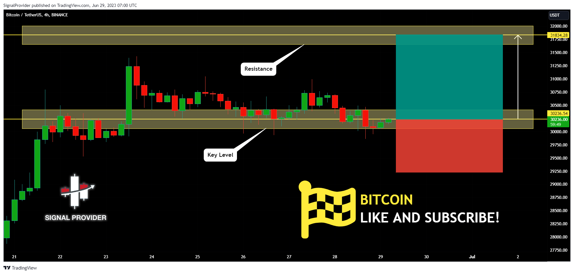 BINANCE:BTCUSDT Chart Image by SignalProvider