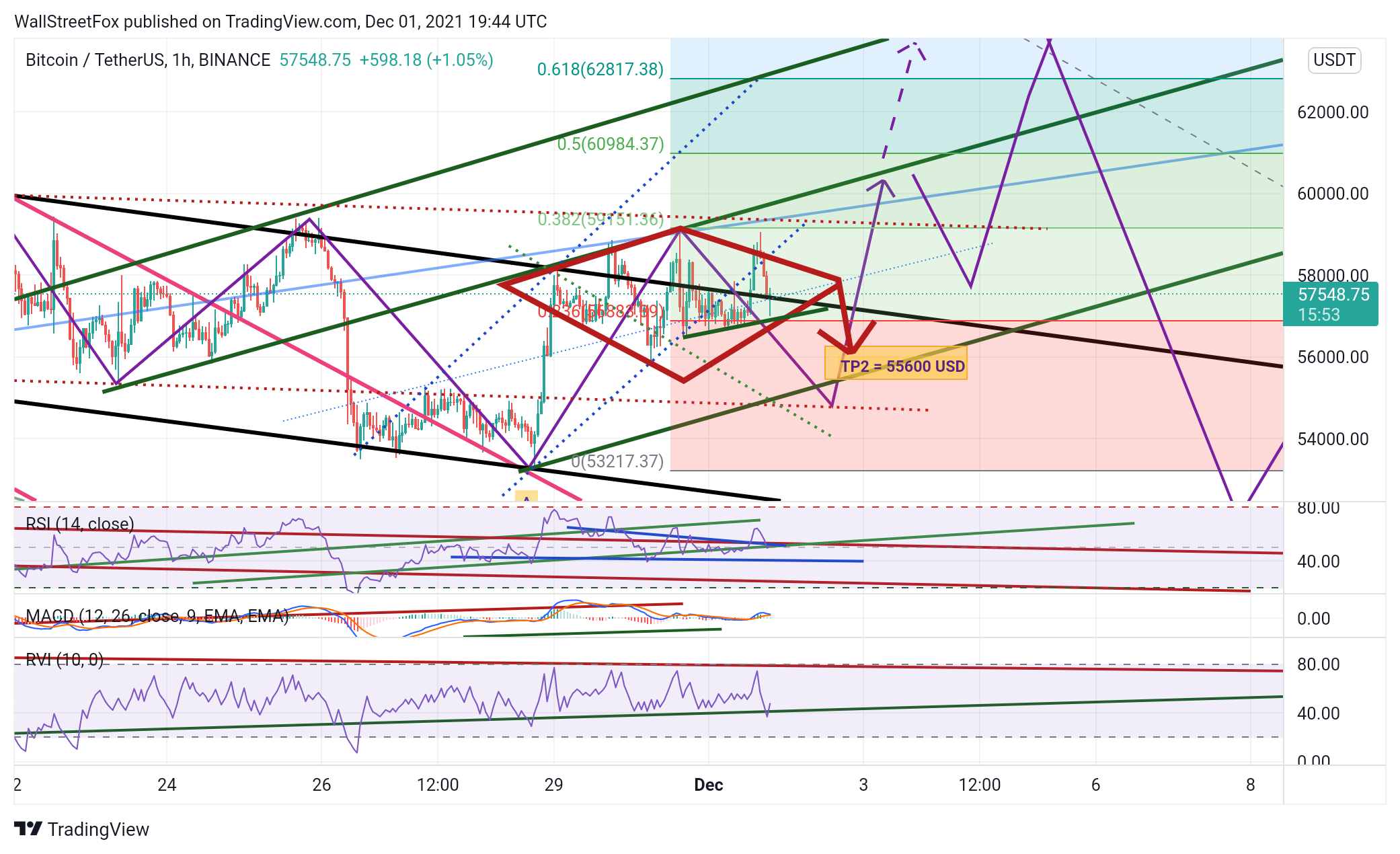 BINANCE:BTCUSDT Chart Image by WallStreetFox