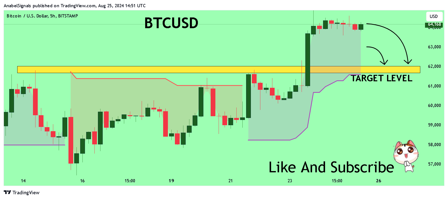 BITSTAMP:BTCUSD Chart Image by AnabelSignals