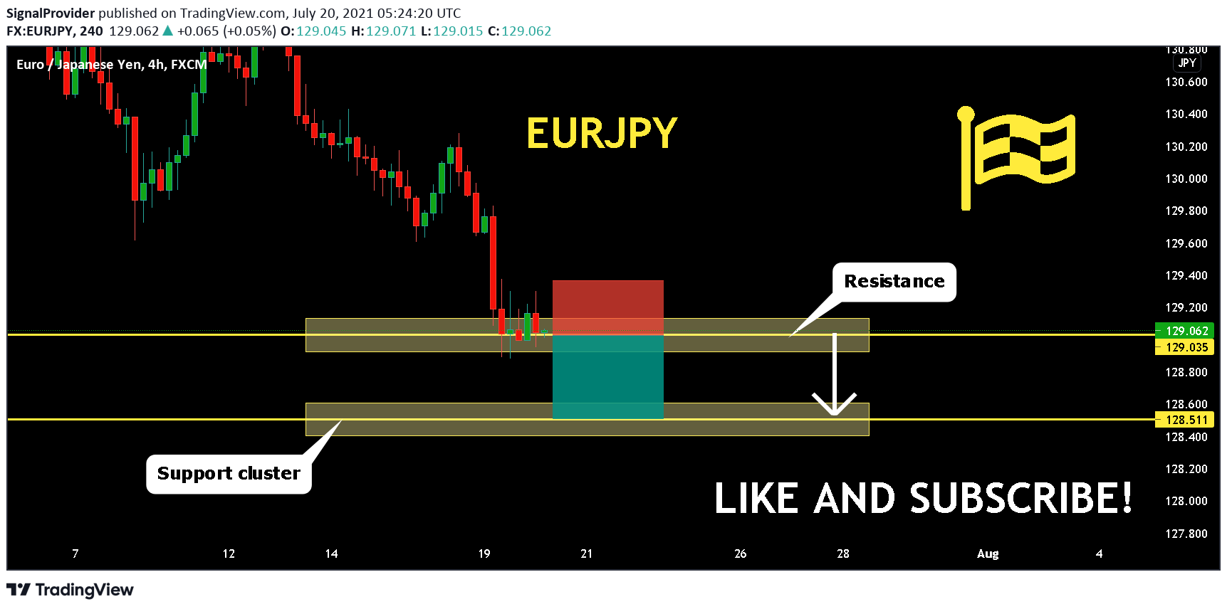  Chart Image