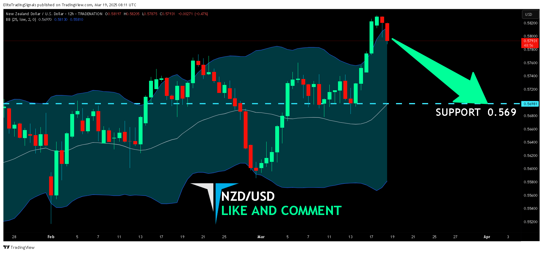 TRADENATION:NZDUSD Chart Image by EliteTradingSignals