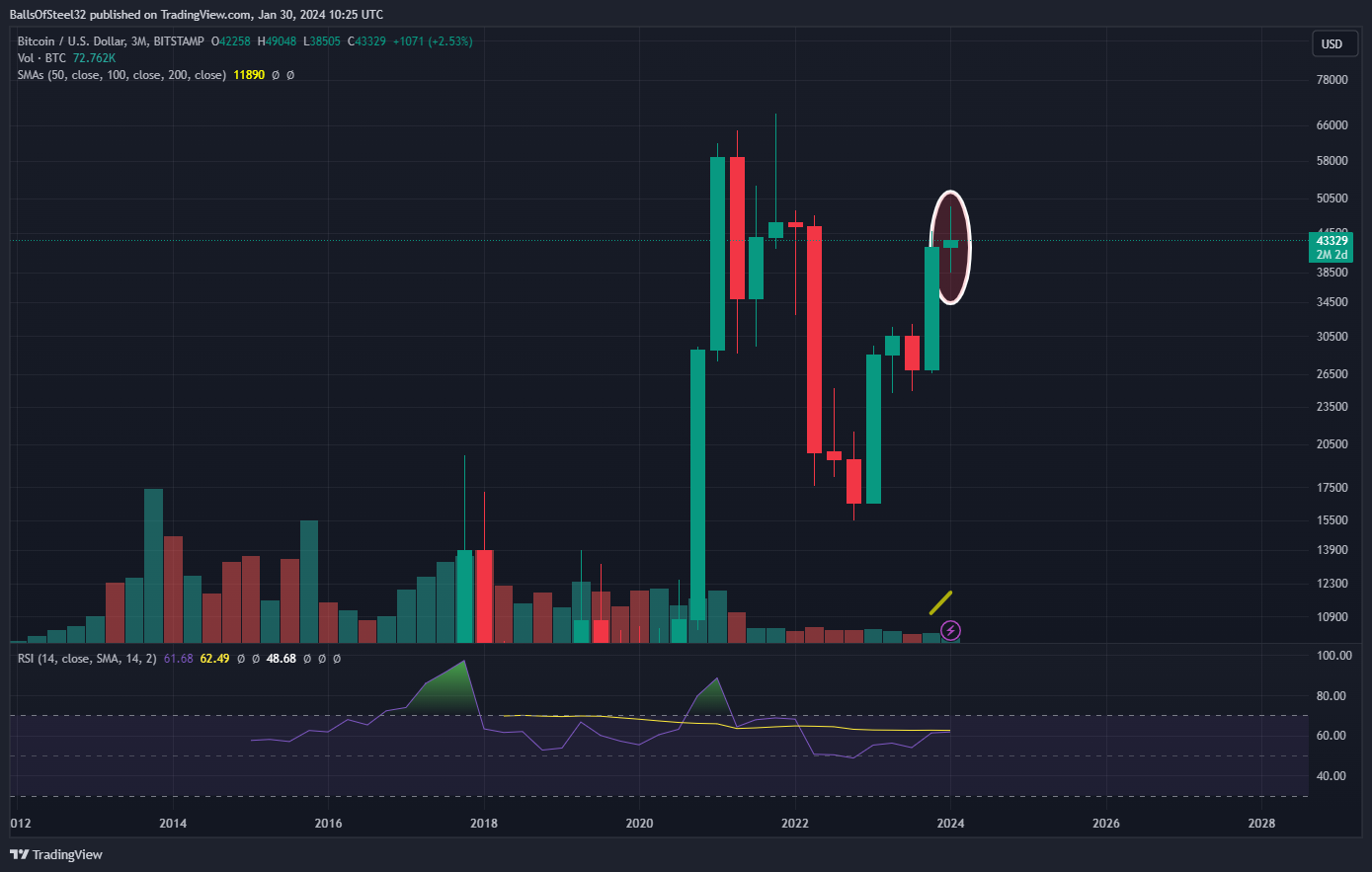 BITSTAMP:BTCUSD Chart Image by BallsOfSteel32