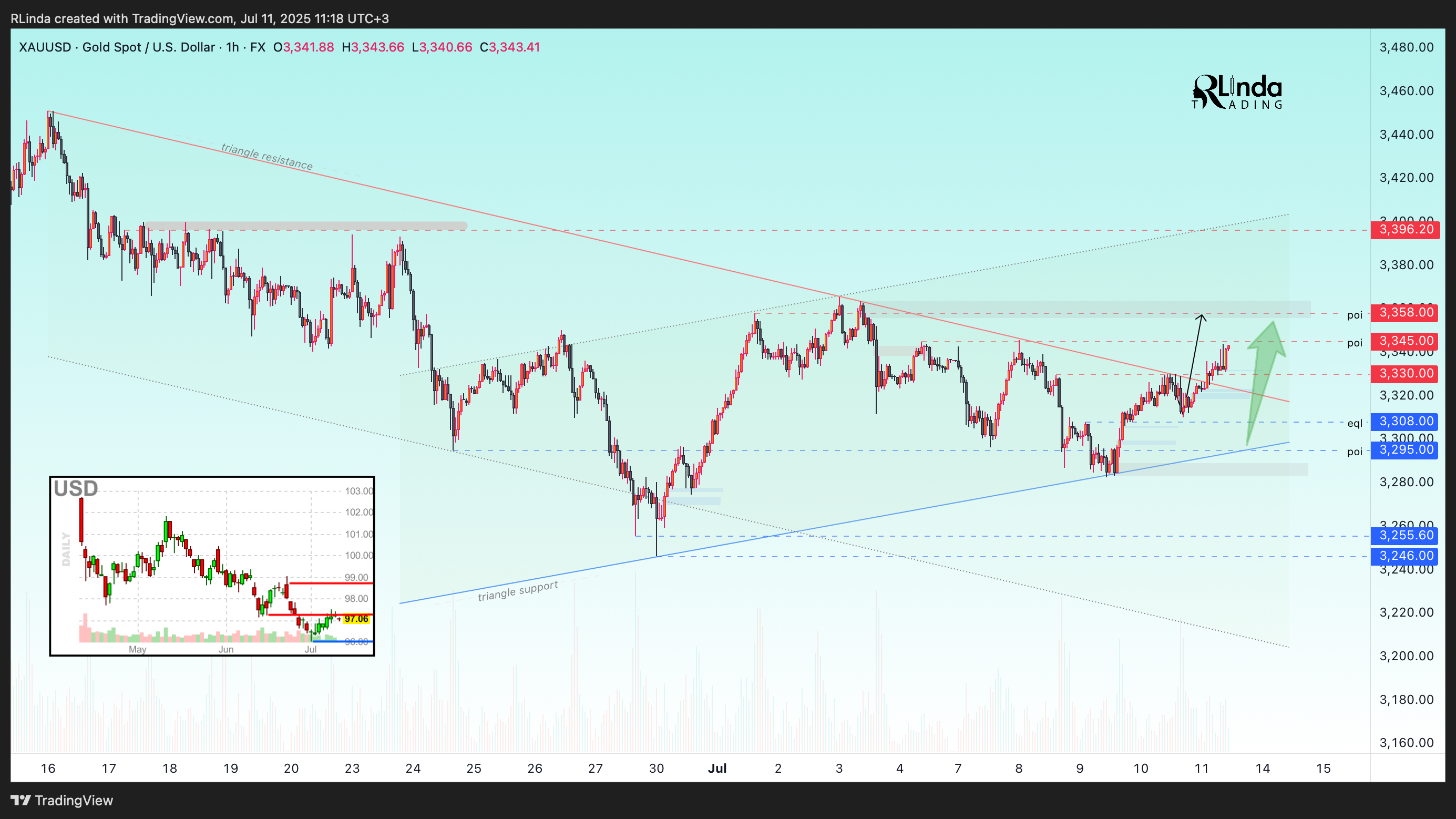 FX:XAUUSD Chart Image by RLinda
