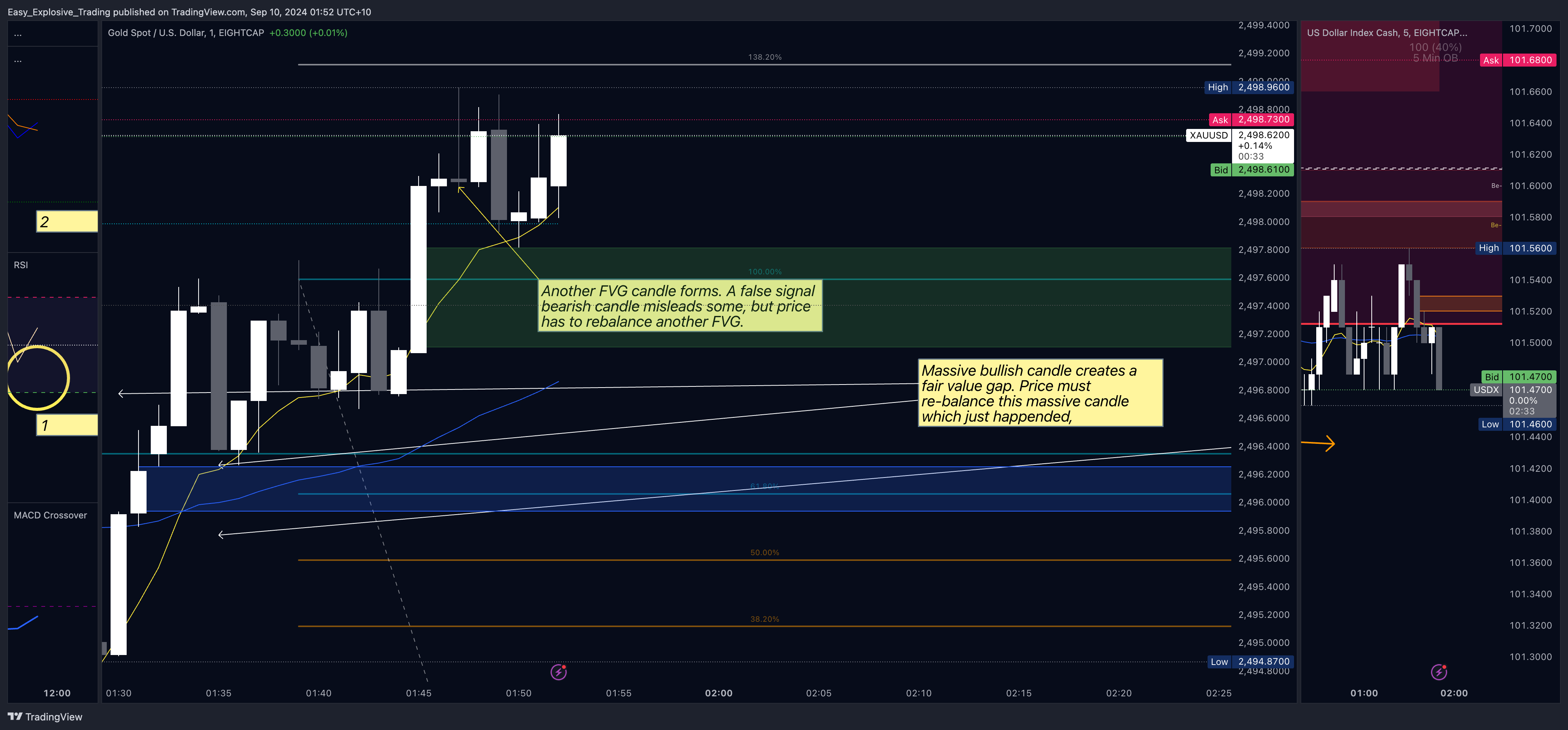 EIGHTCAP:XAUUSD Chart Image by Easy_Explosive_Trading