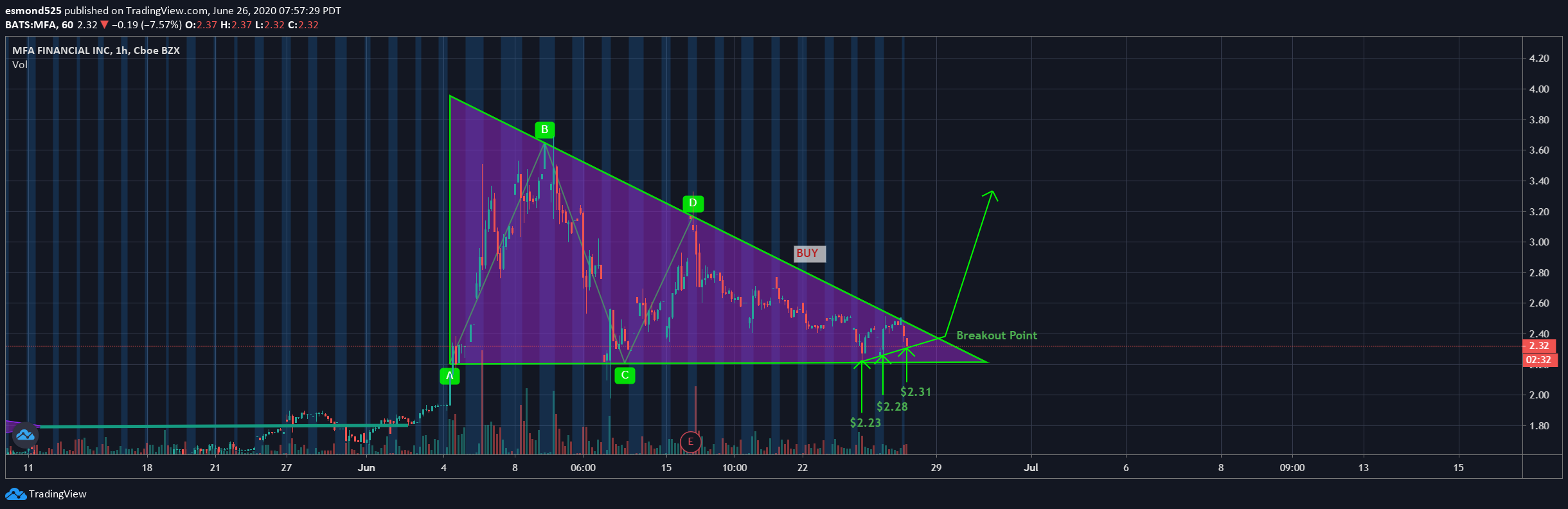  Chart Image