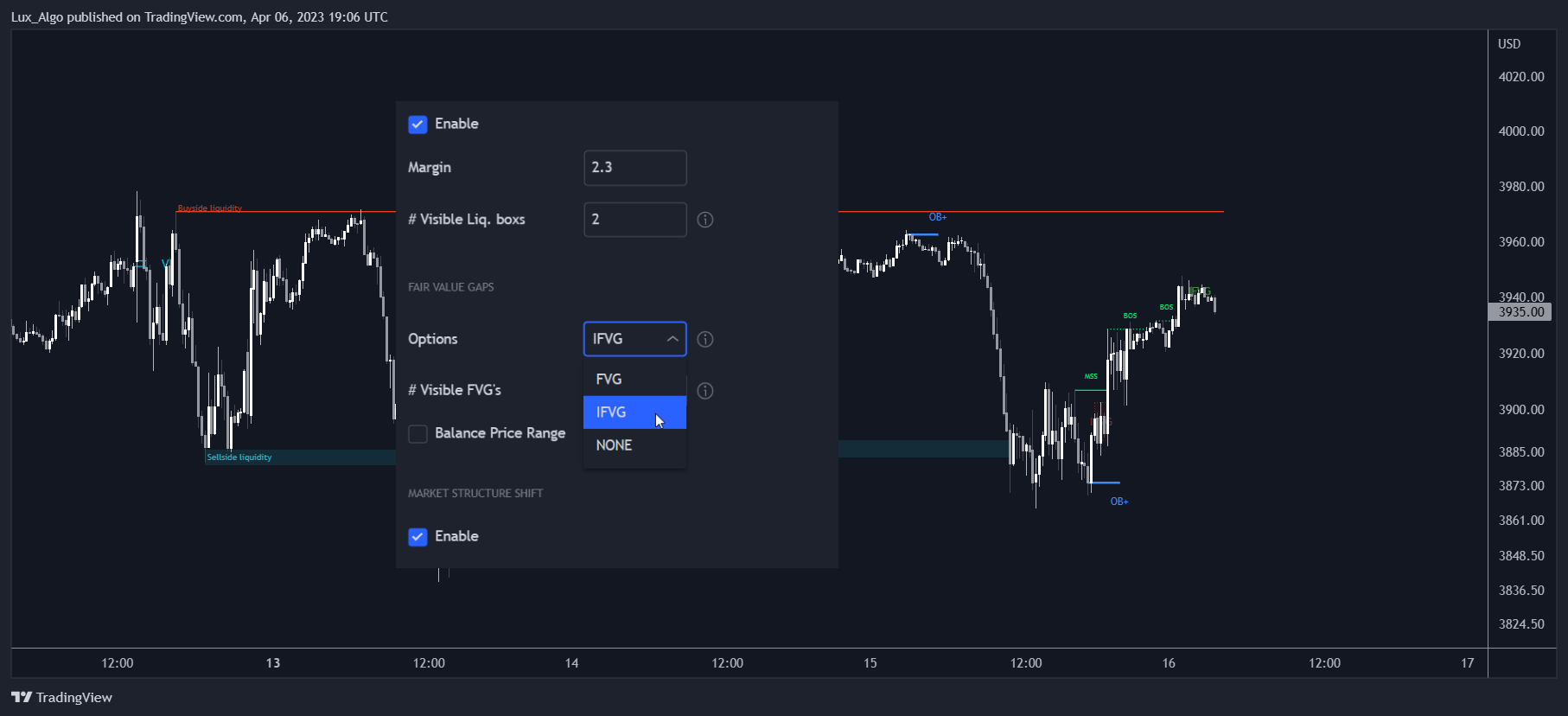 CME_MINI:ES1! Chart Image by LuxAlgo_Test