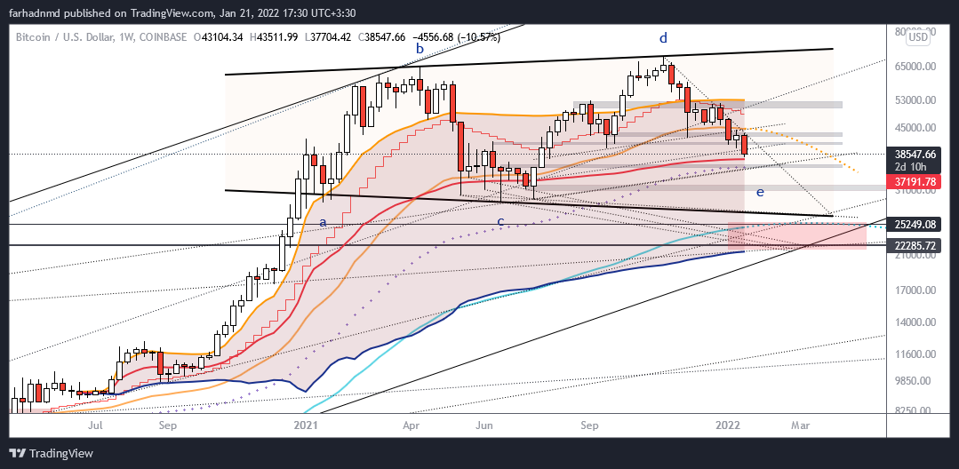 COINBASE:BTCUSD Chart Image by farhadnmd