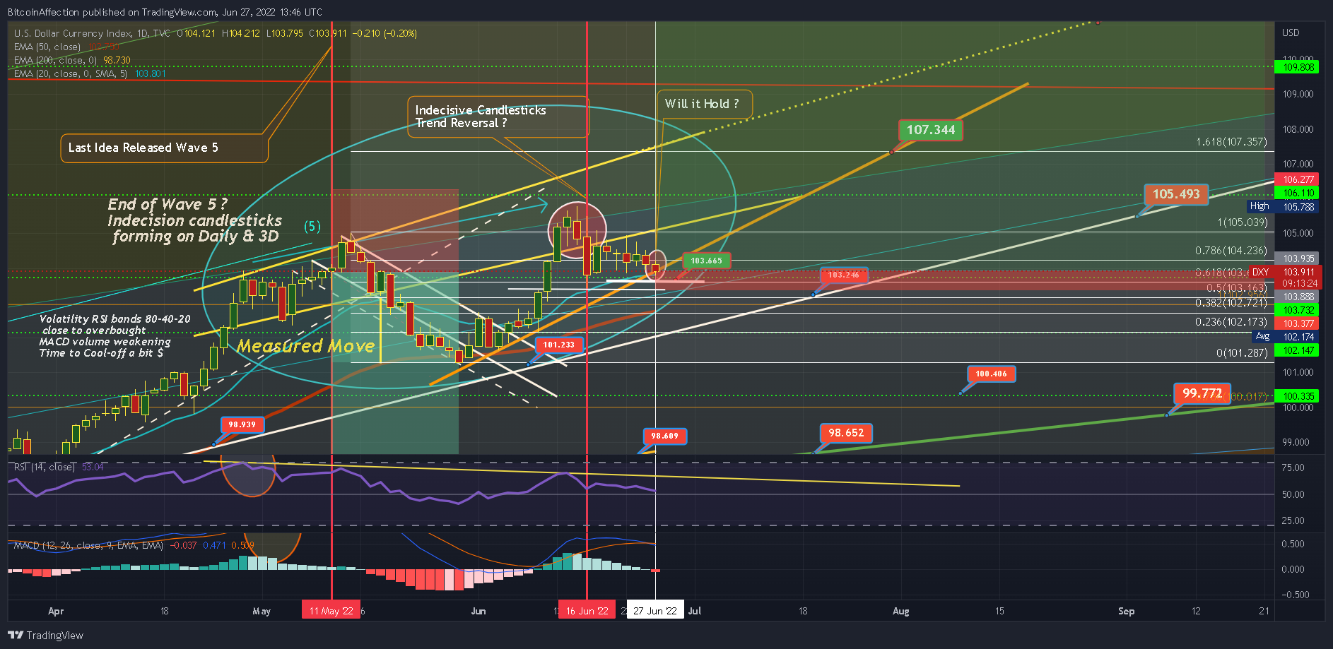 TVC:DXY Chart Image by Mr_J__fx