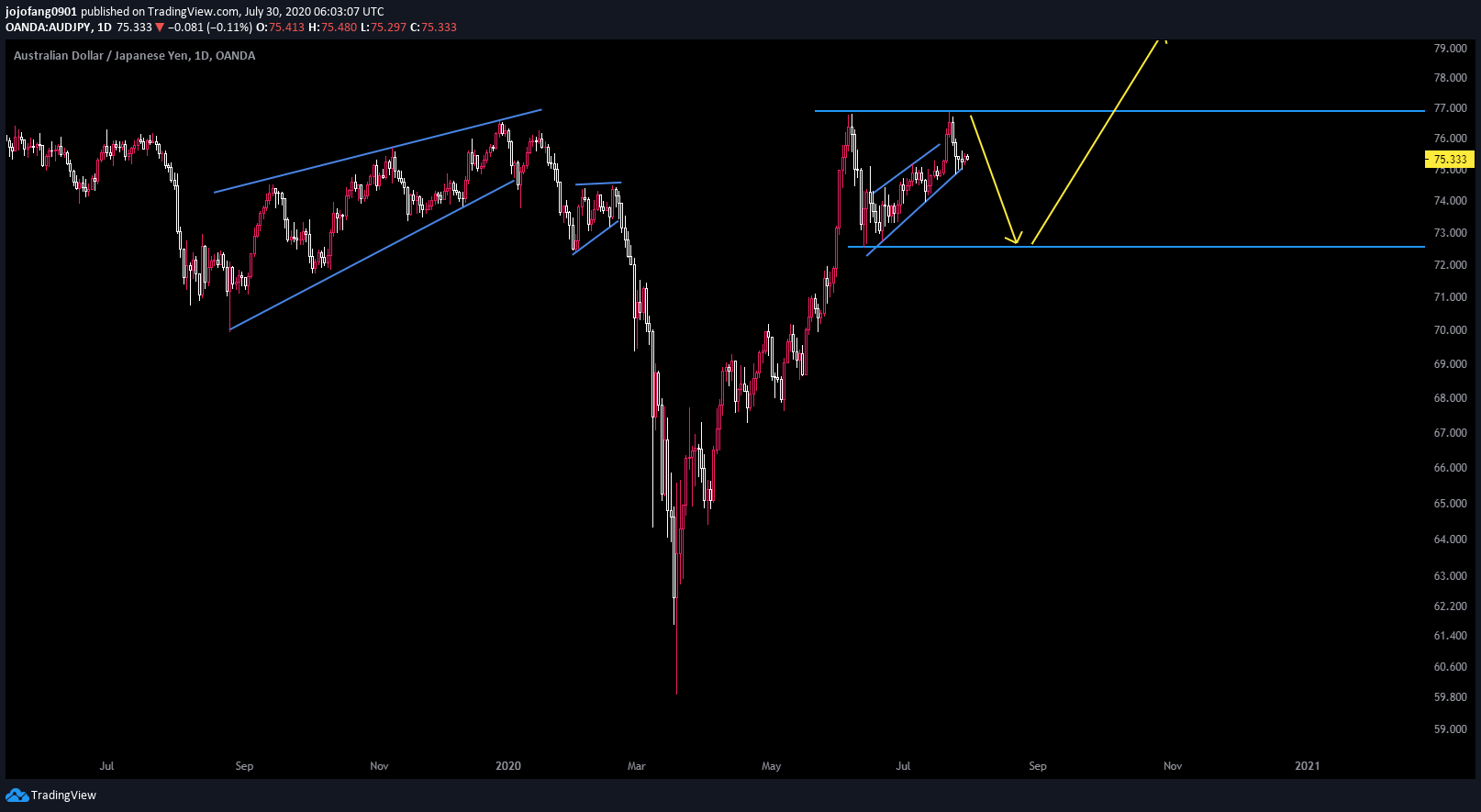  Chart Image