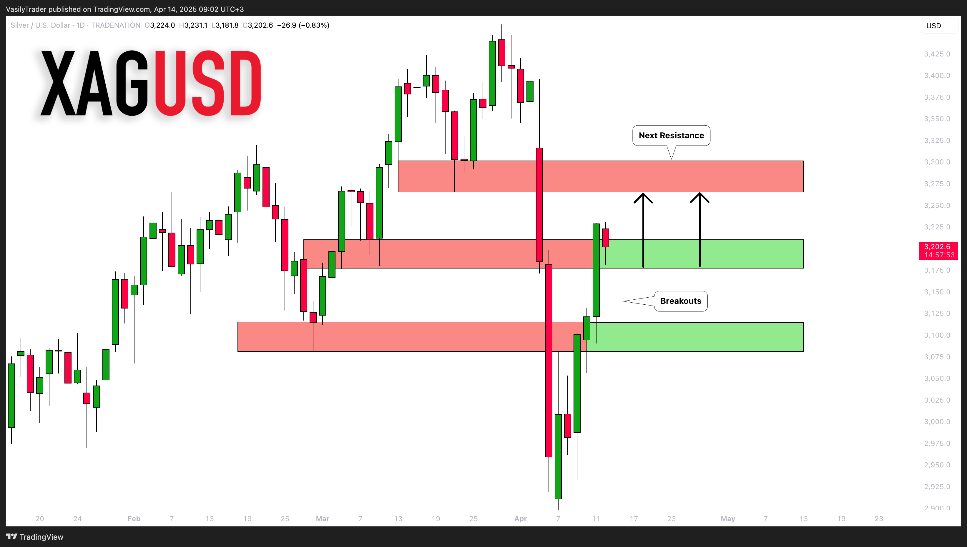 TRADENATION:XAGUSD Chart Image by VasilyTrader