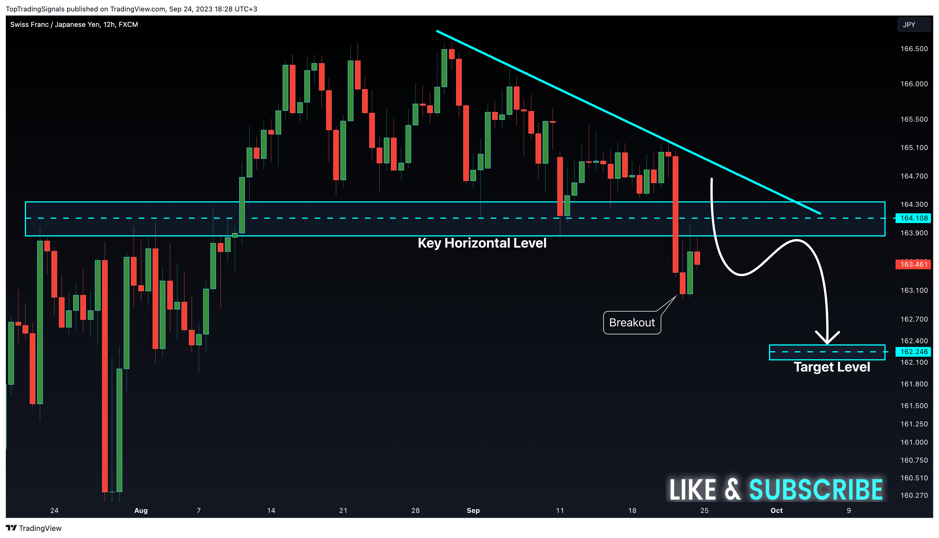 FX:CHFJPY Chart Image by TopTradingSignals