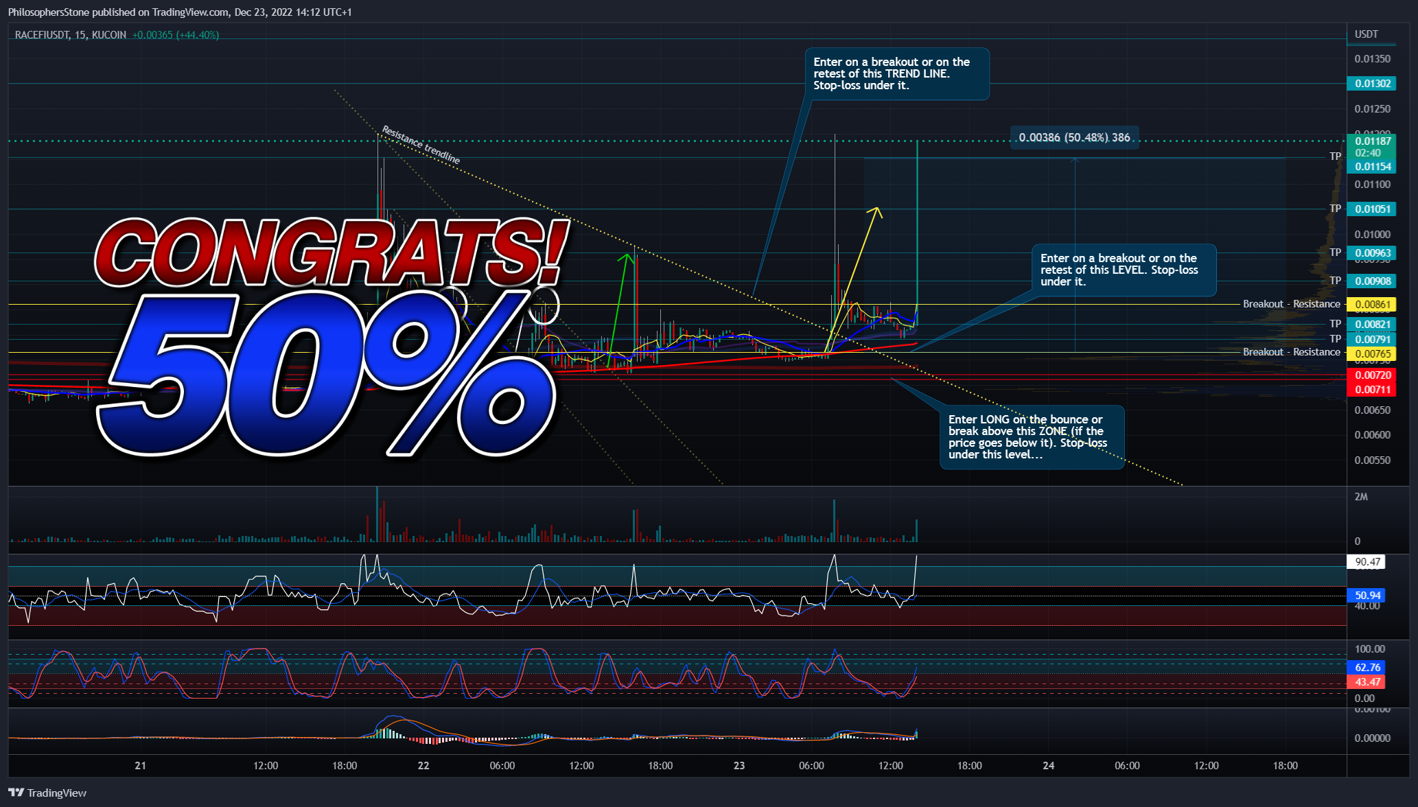 KUCOIN:RACEFIUSDT Chart Image by PhilosophersStone