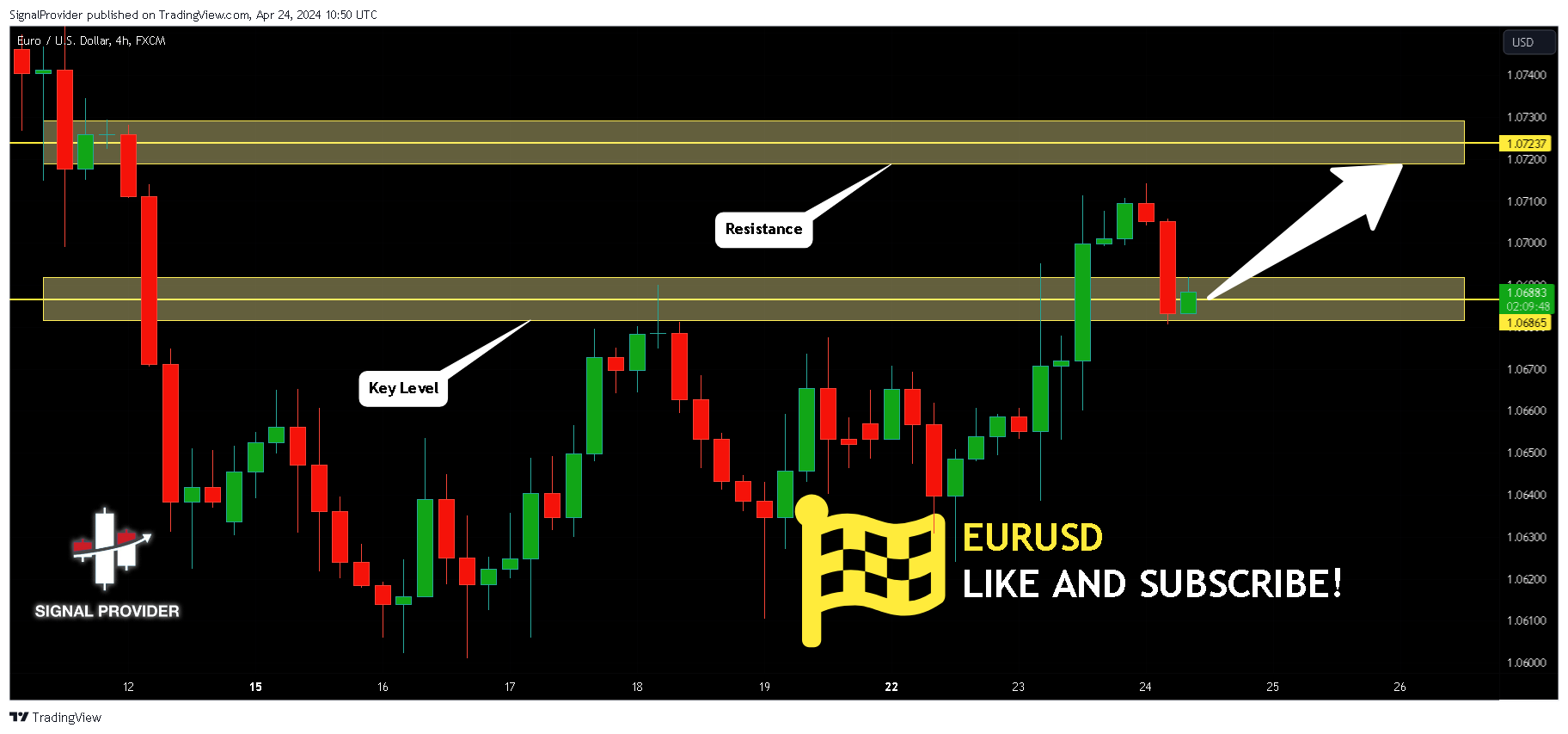 FX:EURUSD Chart Image by SignalProvider