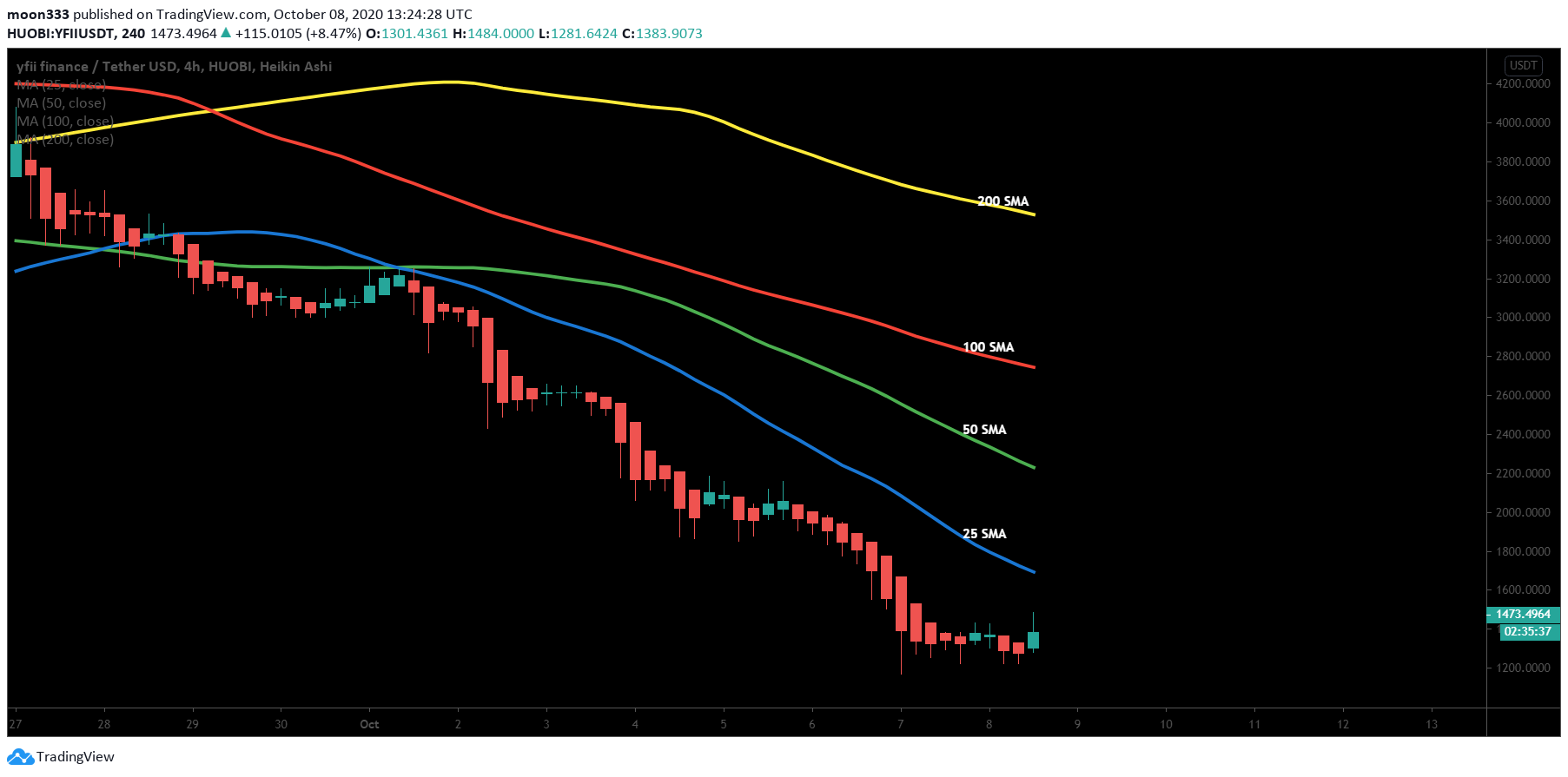  Chart Image