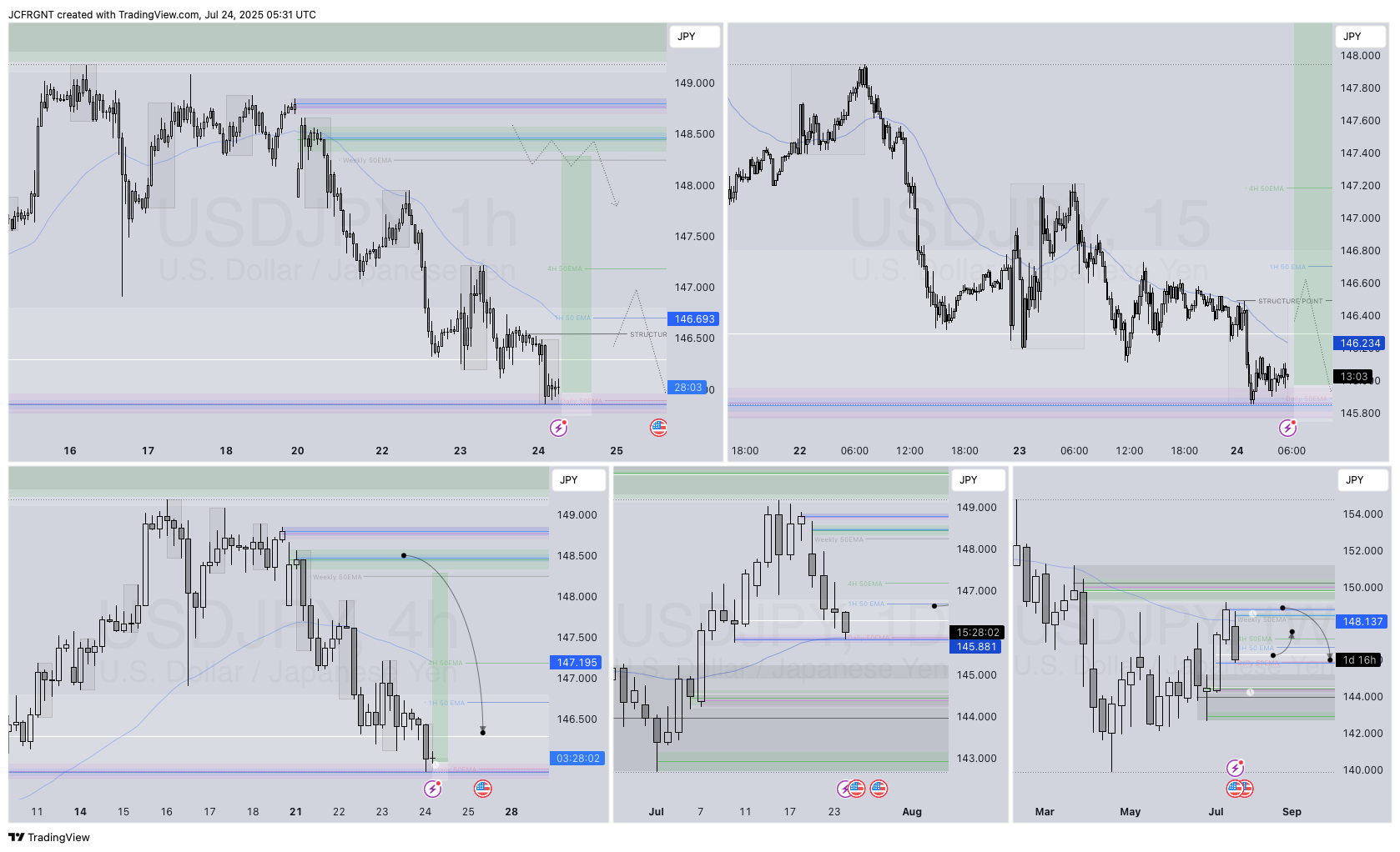 FX:USDJPY Chart Image by JCFRGNT