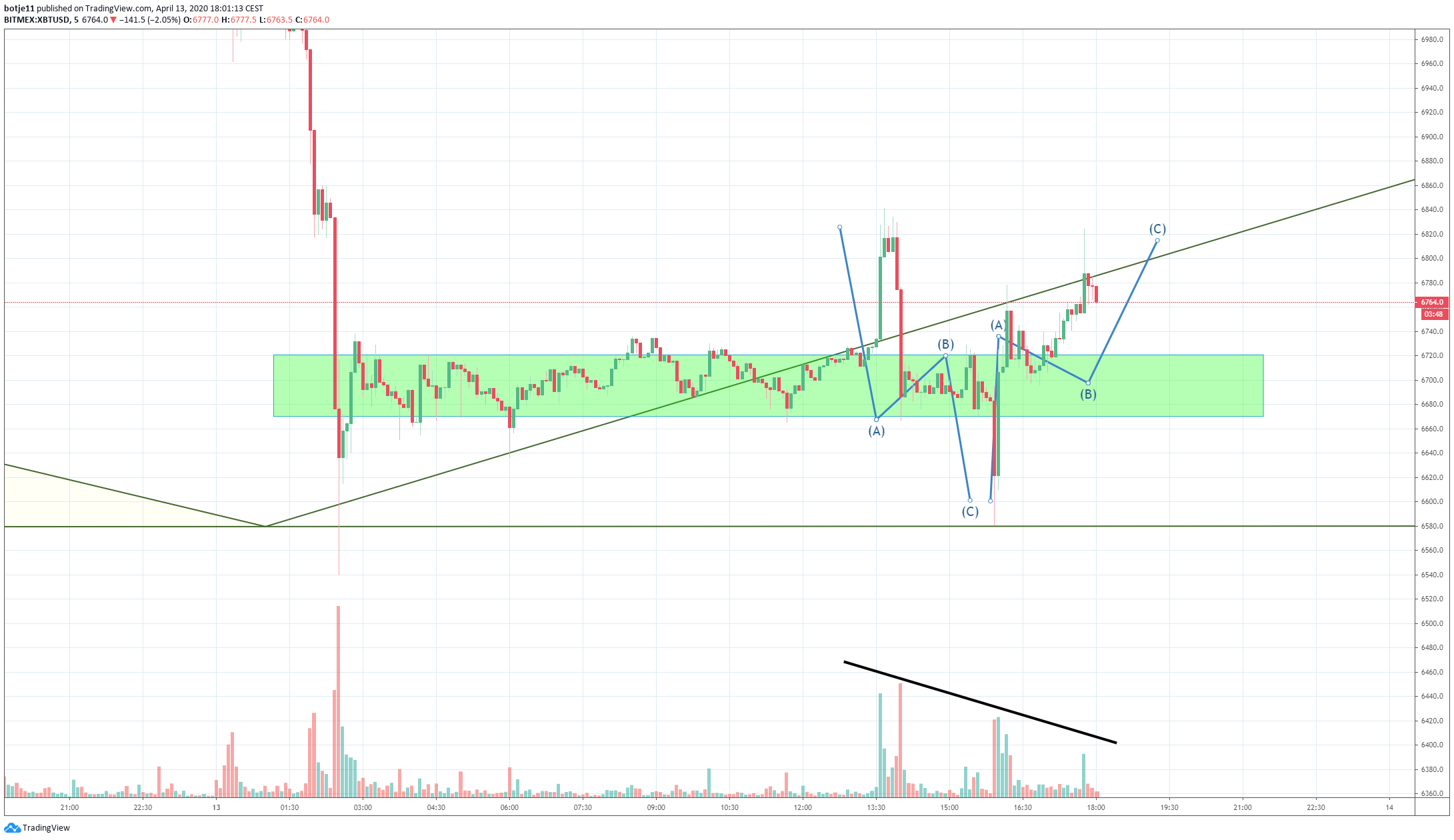  Chart Image