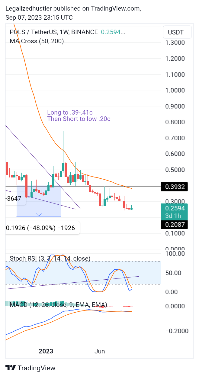 BINANCE:POLSUSDT Chart Image by ThinkLikeaWhaleTLAW