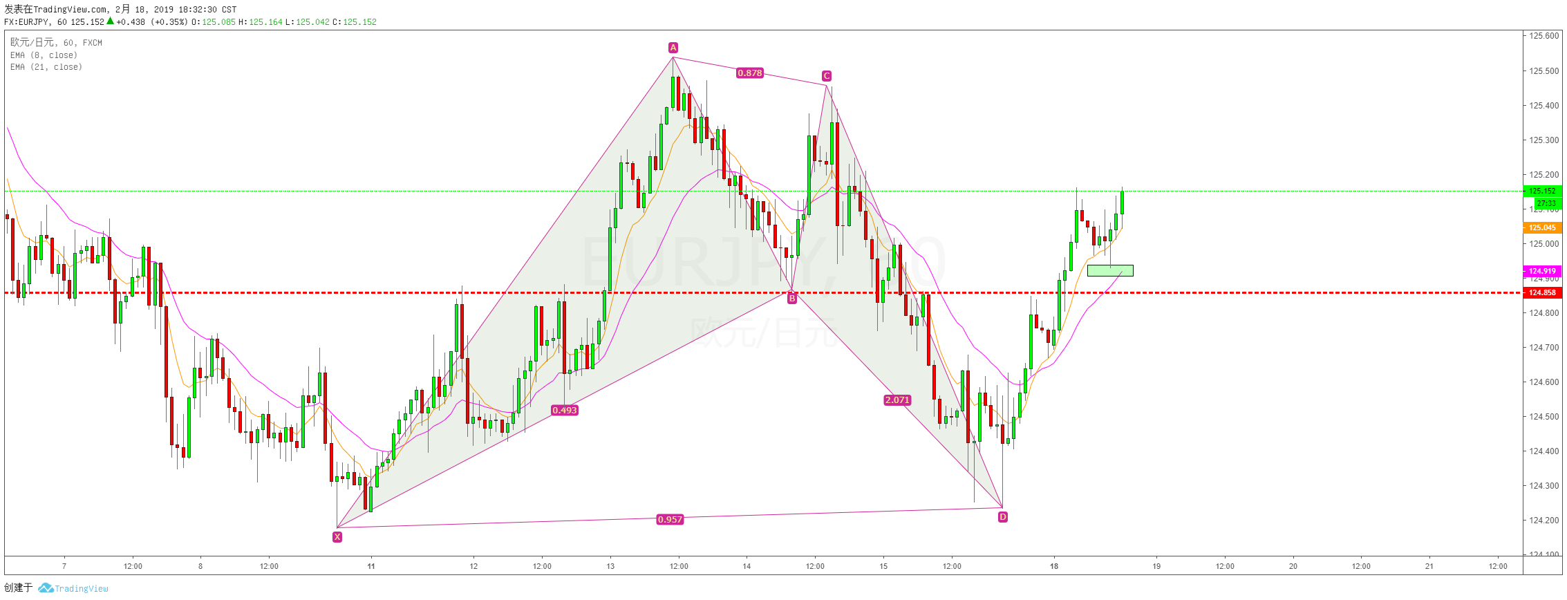 Chart Image