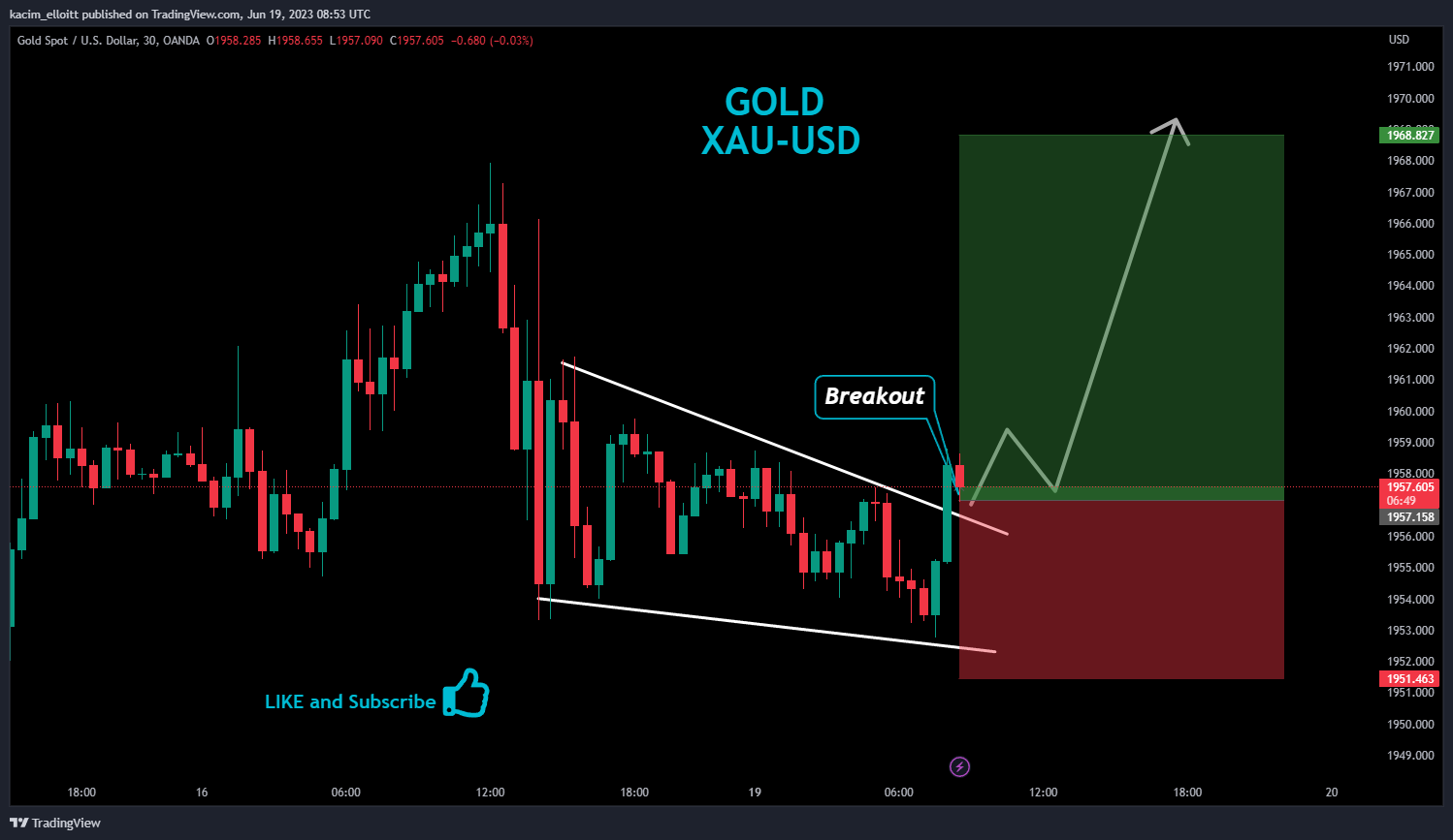 OANDA:XAUUSD Chart Image by kacim_elloitt