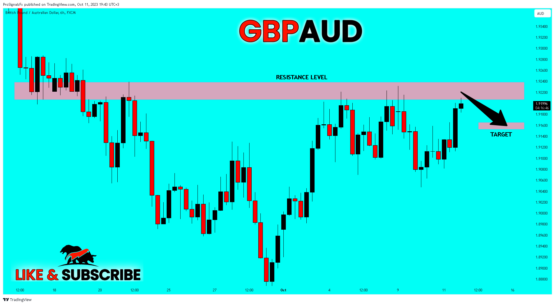 FX:GBPAUD Chart Image by ProSignalsFx