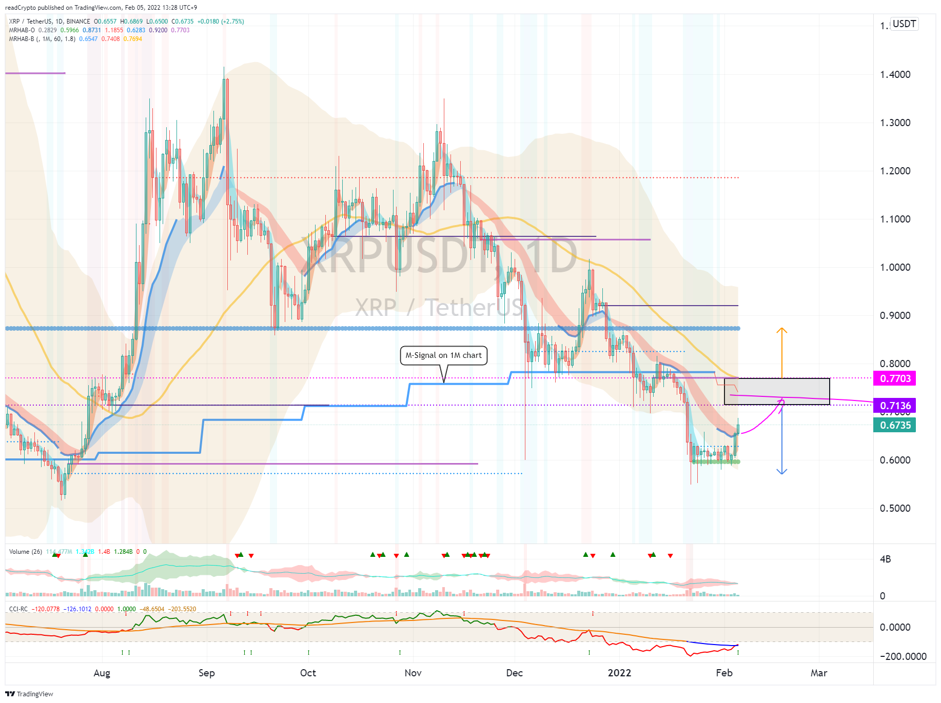 BINANCE:XRPUSDT Chart Image by readCrypto