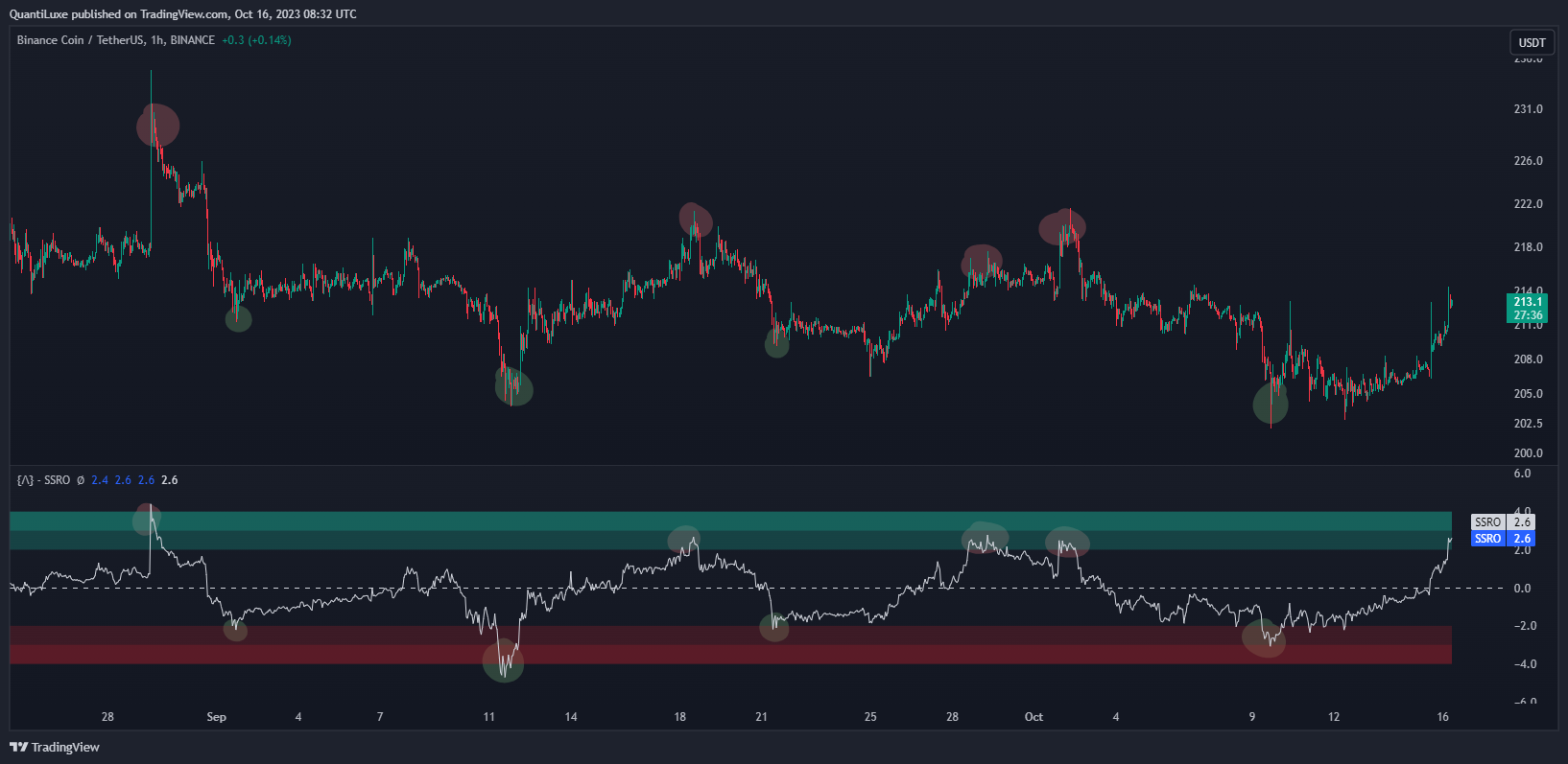 BINANCE:BNBUSDT Chart Image by EliCobra