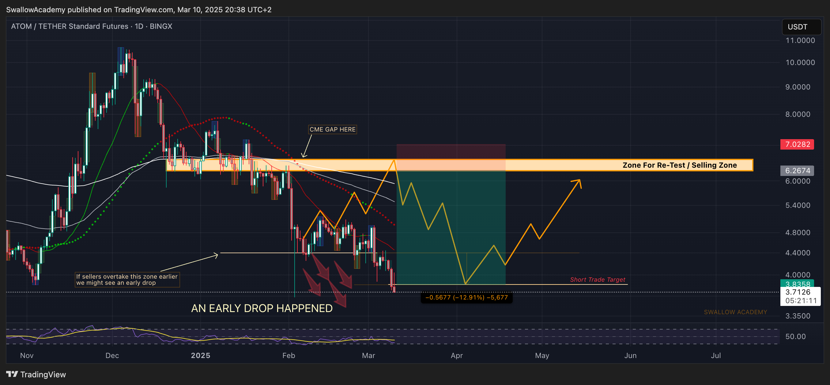 BINGX:ATOMUSDT.PS Chart Image by SwallowAcademy