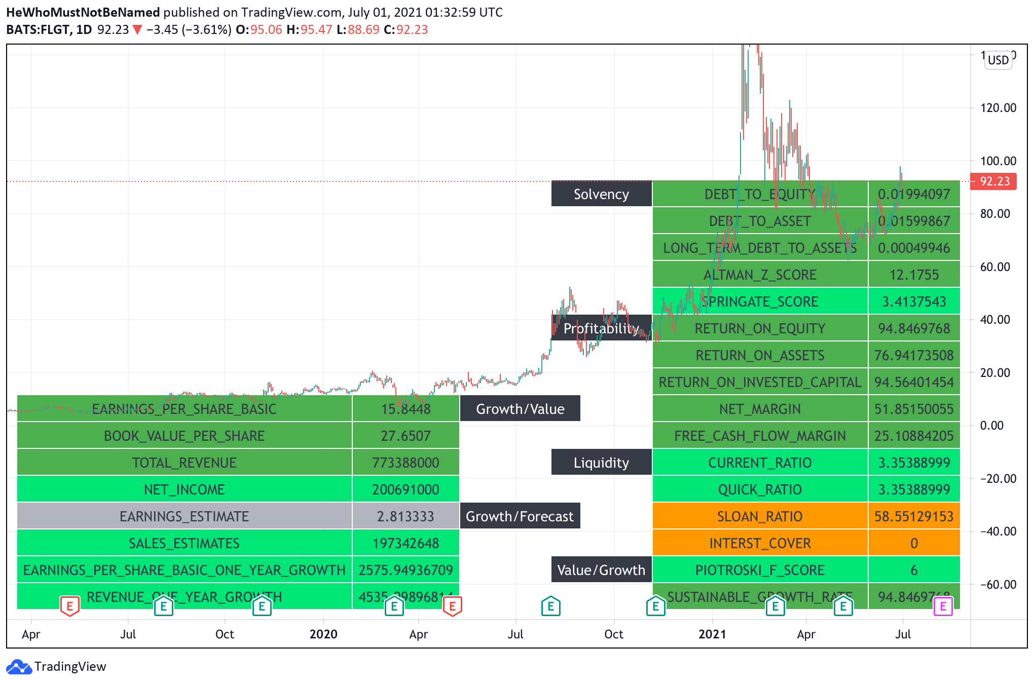  Chart Image