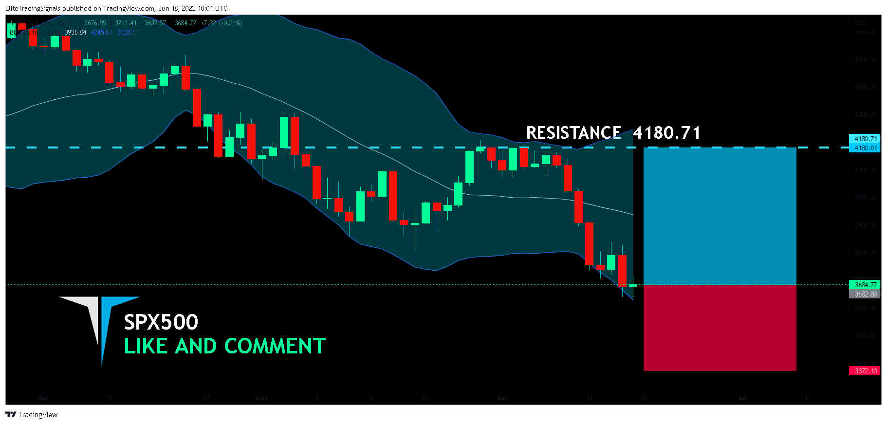 FX:SPX500 Chart Image by EliteTradingSignals