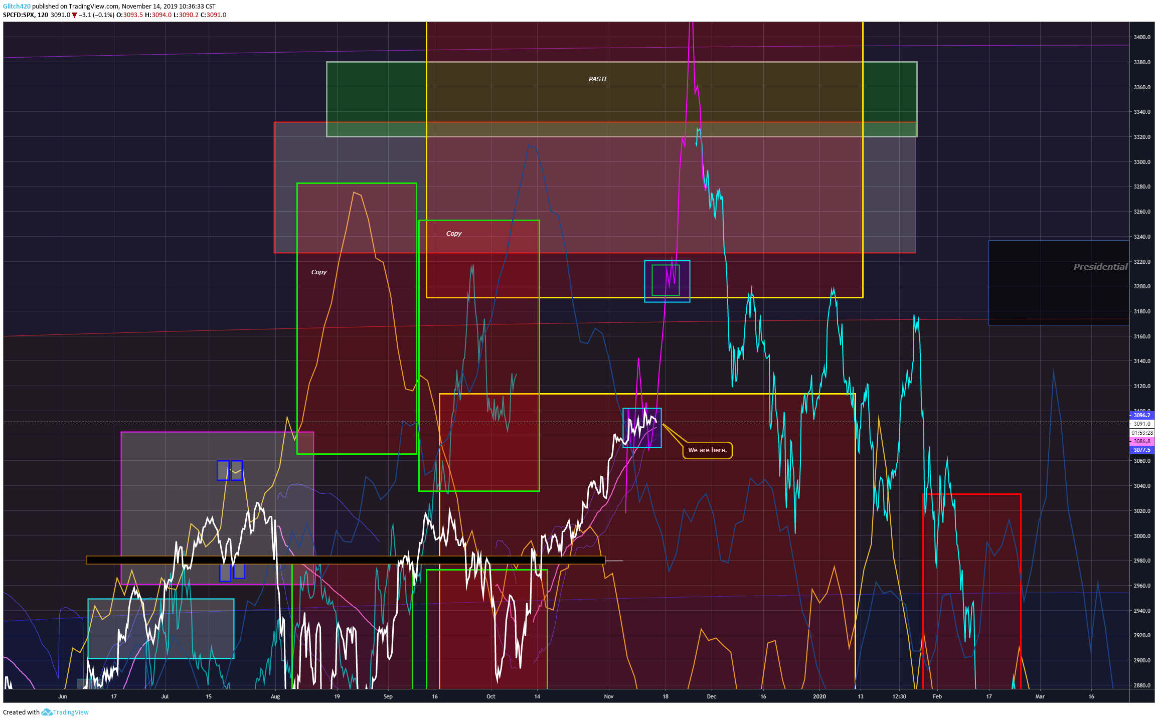  Chart Image