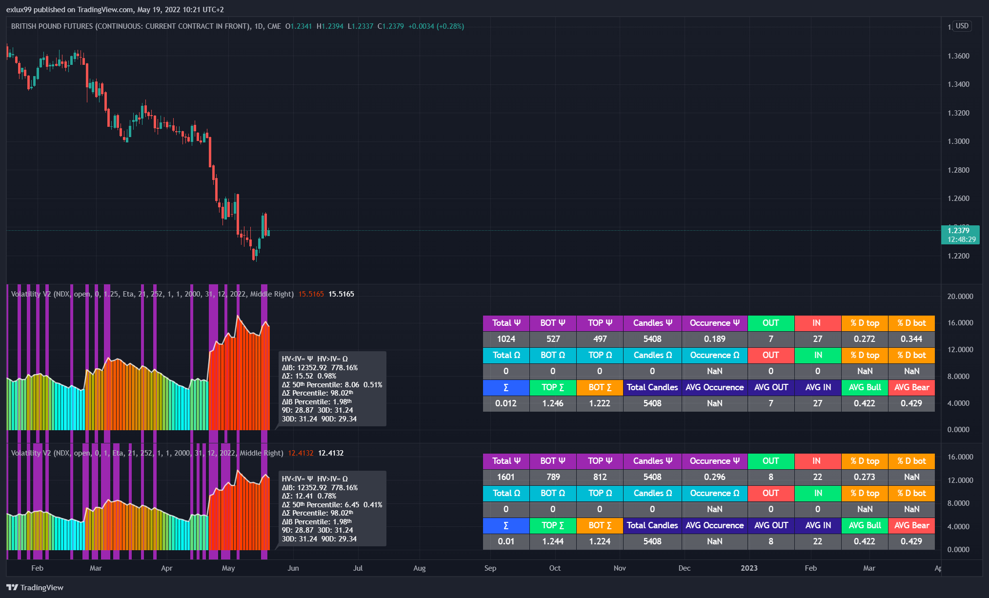 CME:6B1! Chart Image by exlux