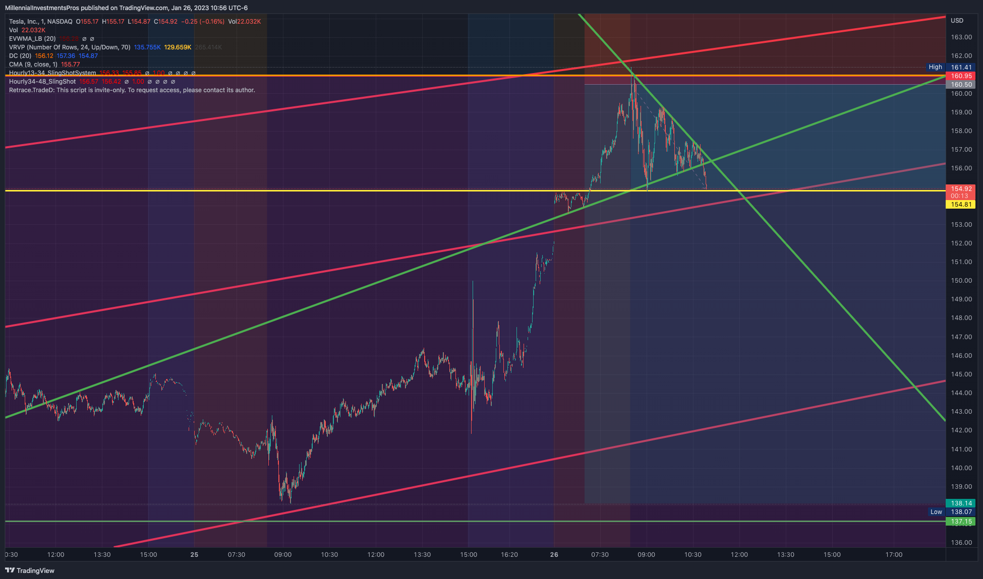 NASDAQ:TSLA Chart Image by MyMIWallet