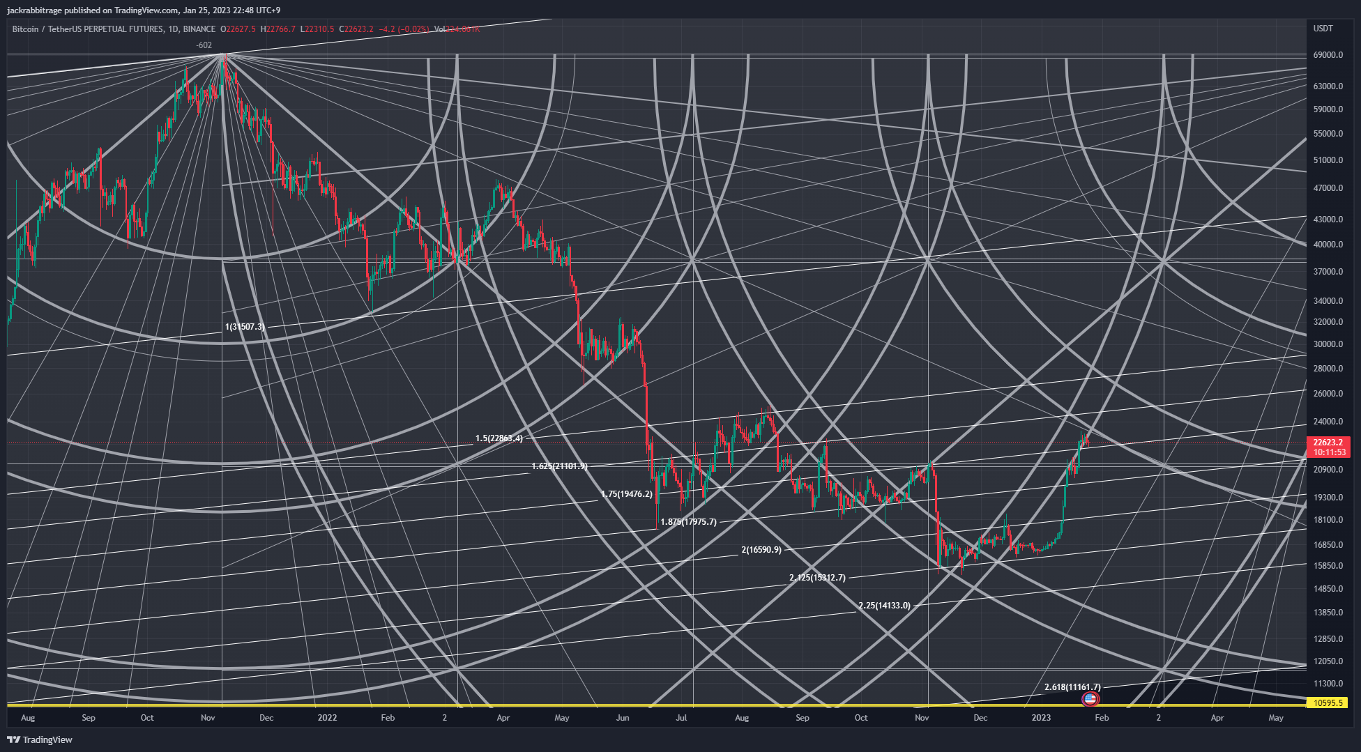 BINANCE:BTCUSDTPERP Chart Image by jackrabbitrage