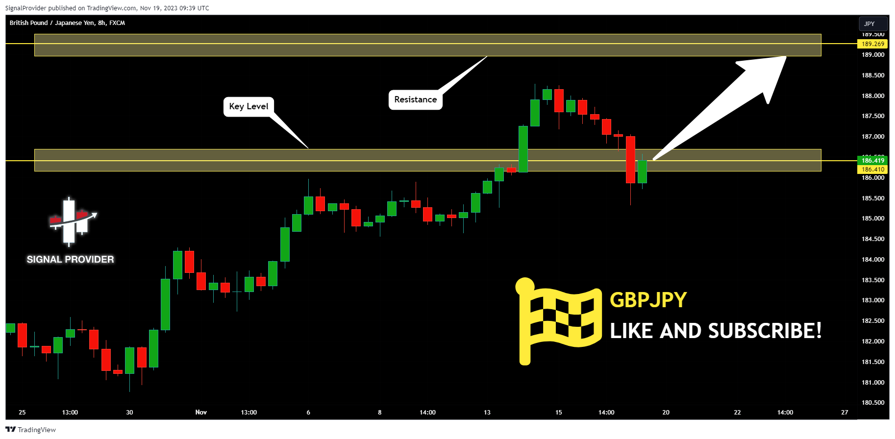 FX:GBPJPY Chart Image by SignalProvider