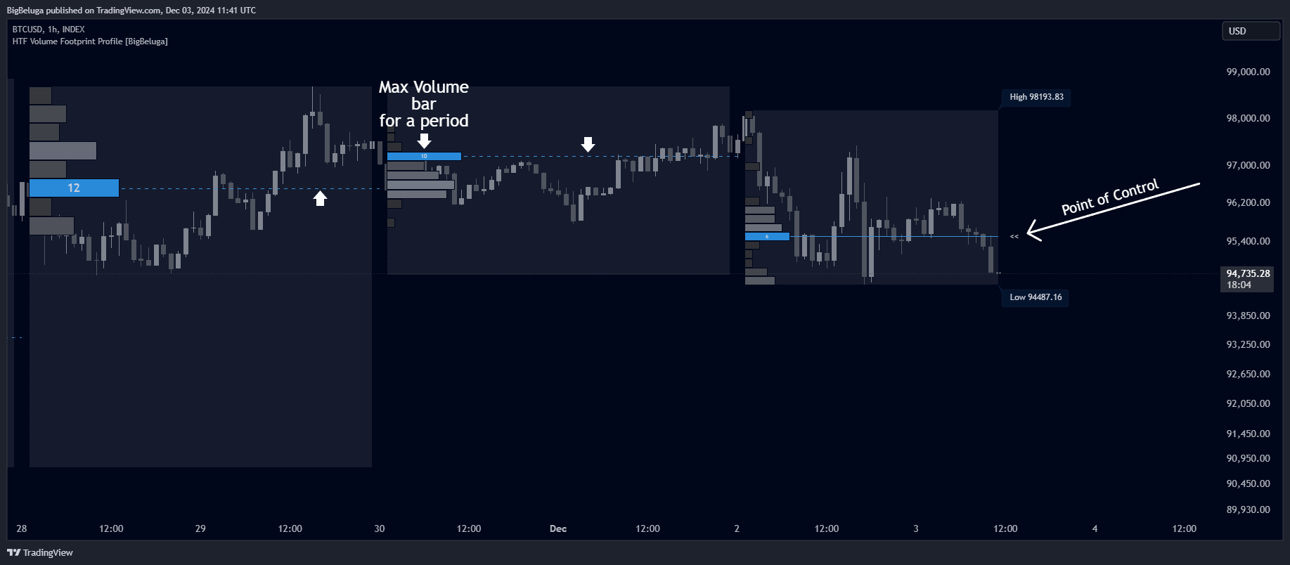 INDEX:BTCUSD Chart Image by BigBeluga