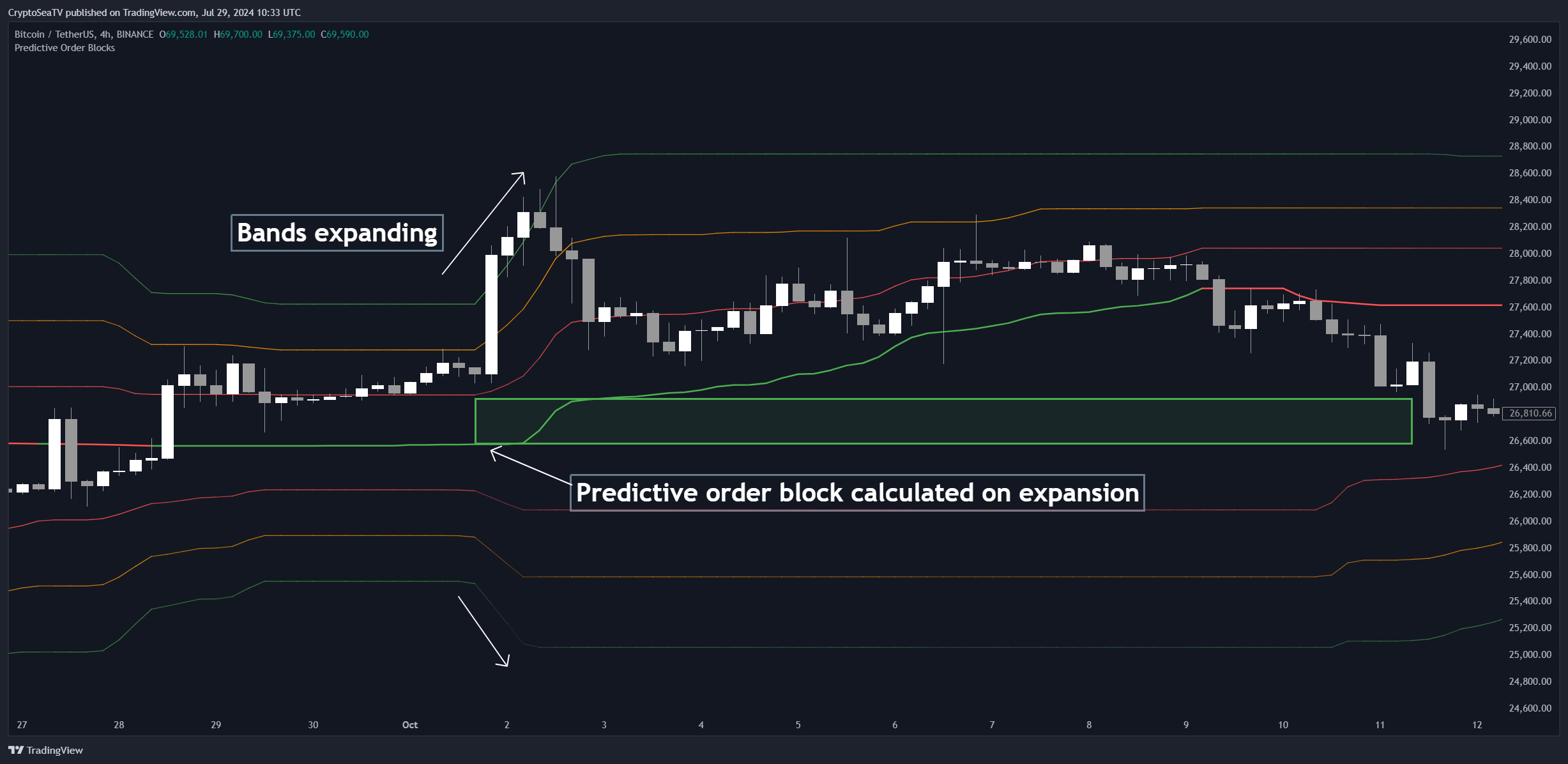 BINANCE:BTCUSDT Chart Image by CryptoSeaTV