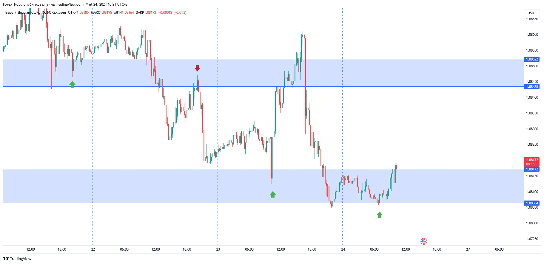 FOREXCOM:EURUSD Chart Image by Forex_Hoby